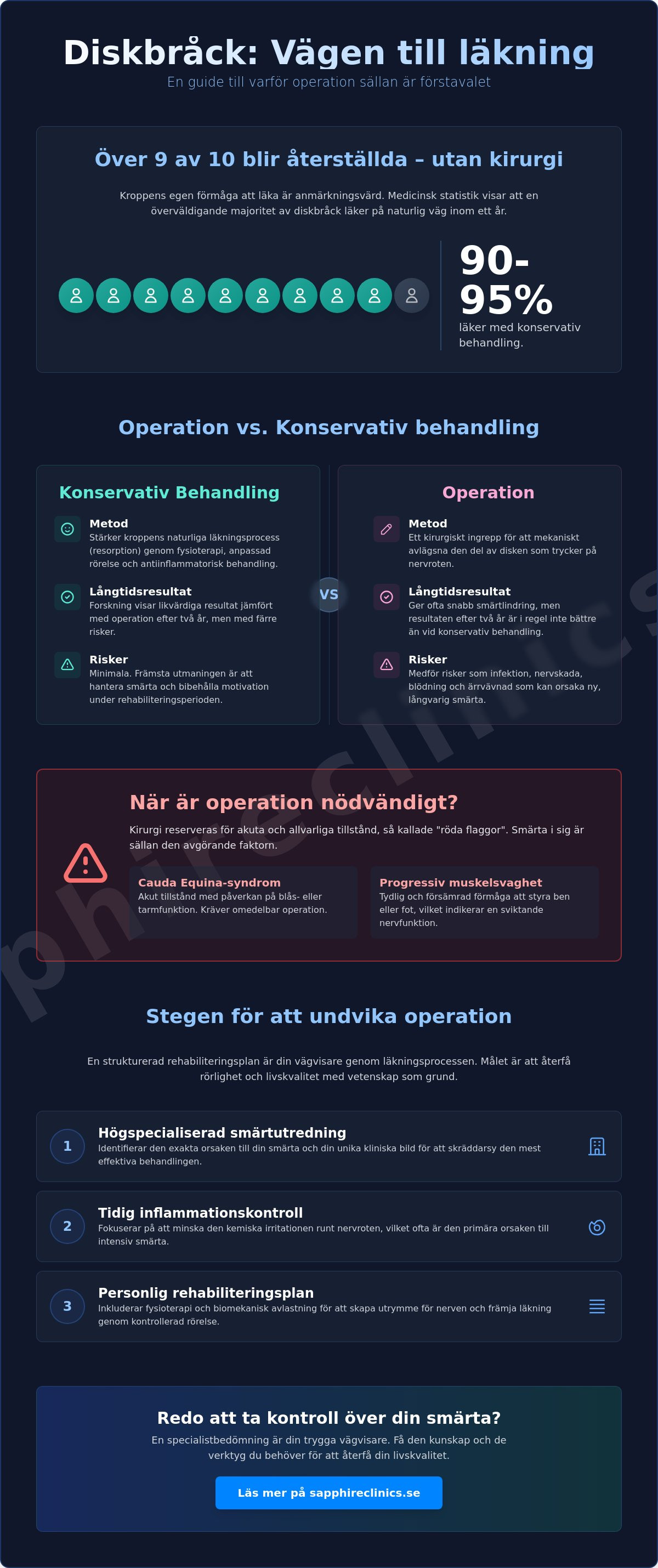 Undvika operation för diskbråck: Guide till behandling och läkning 2026