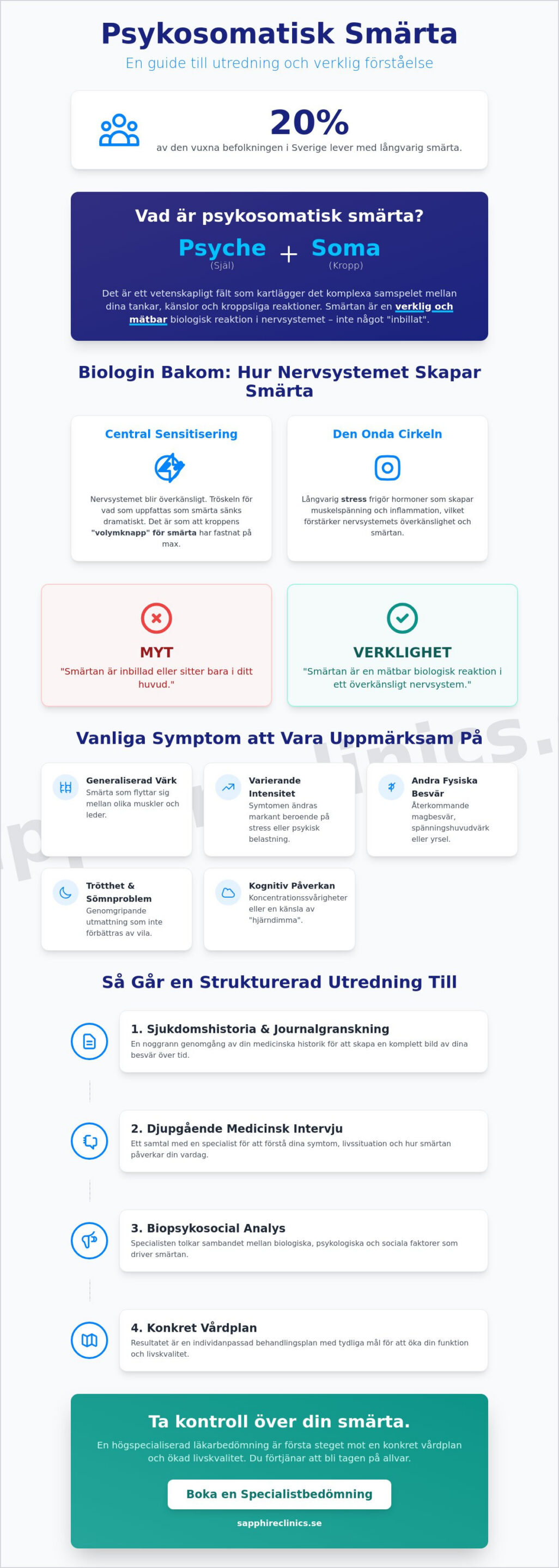Psykosomatisk smärta utredning: En guide till specialistbedömning