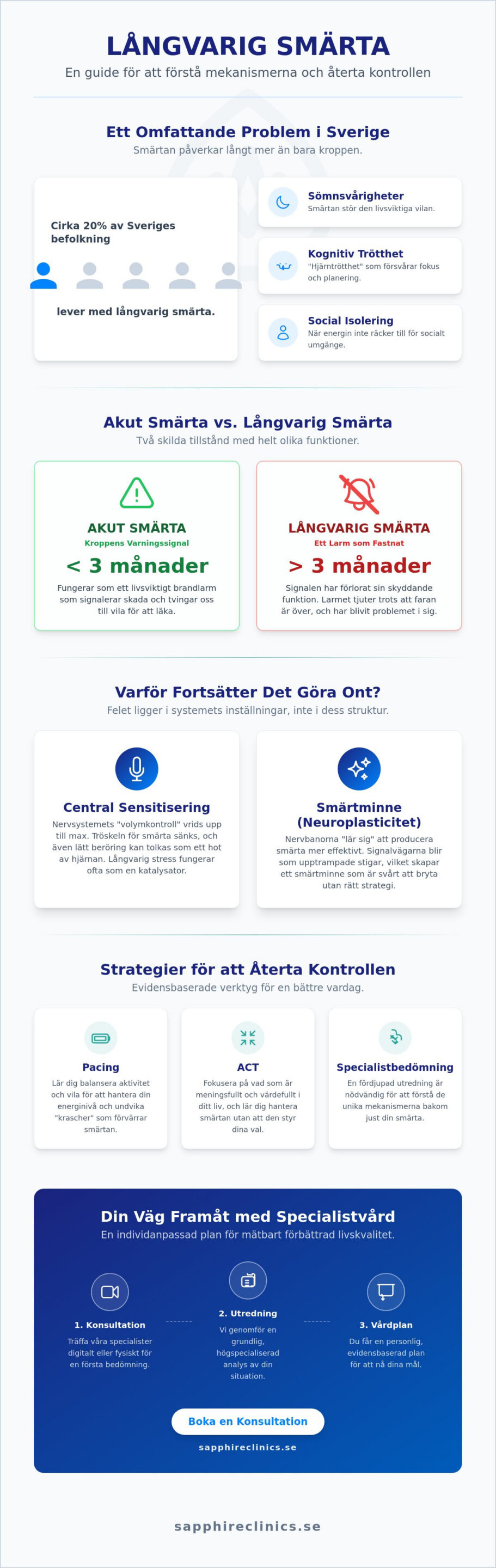 När smärtan tar över livet: Vägar till återhämtning och livskvalitet