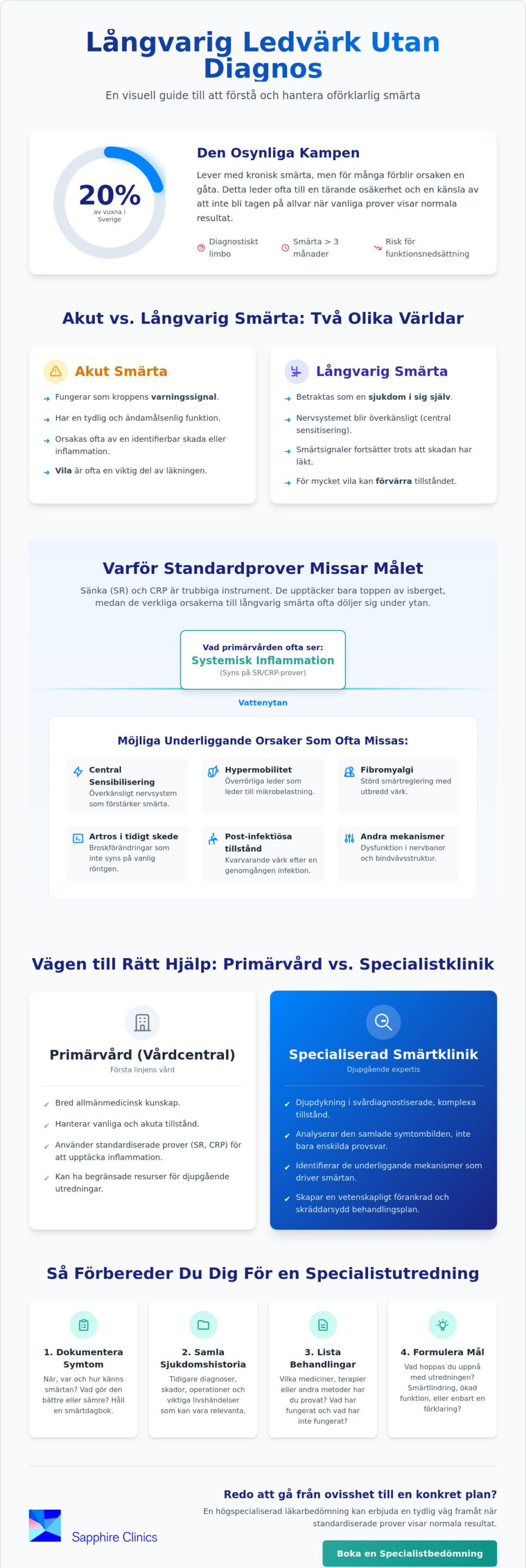 Långvarig ledvärk utan diagnos: Guide till specialiserad smärtutredning 2026