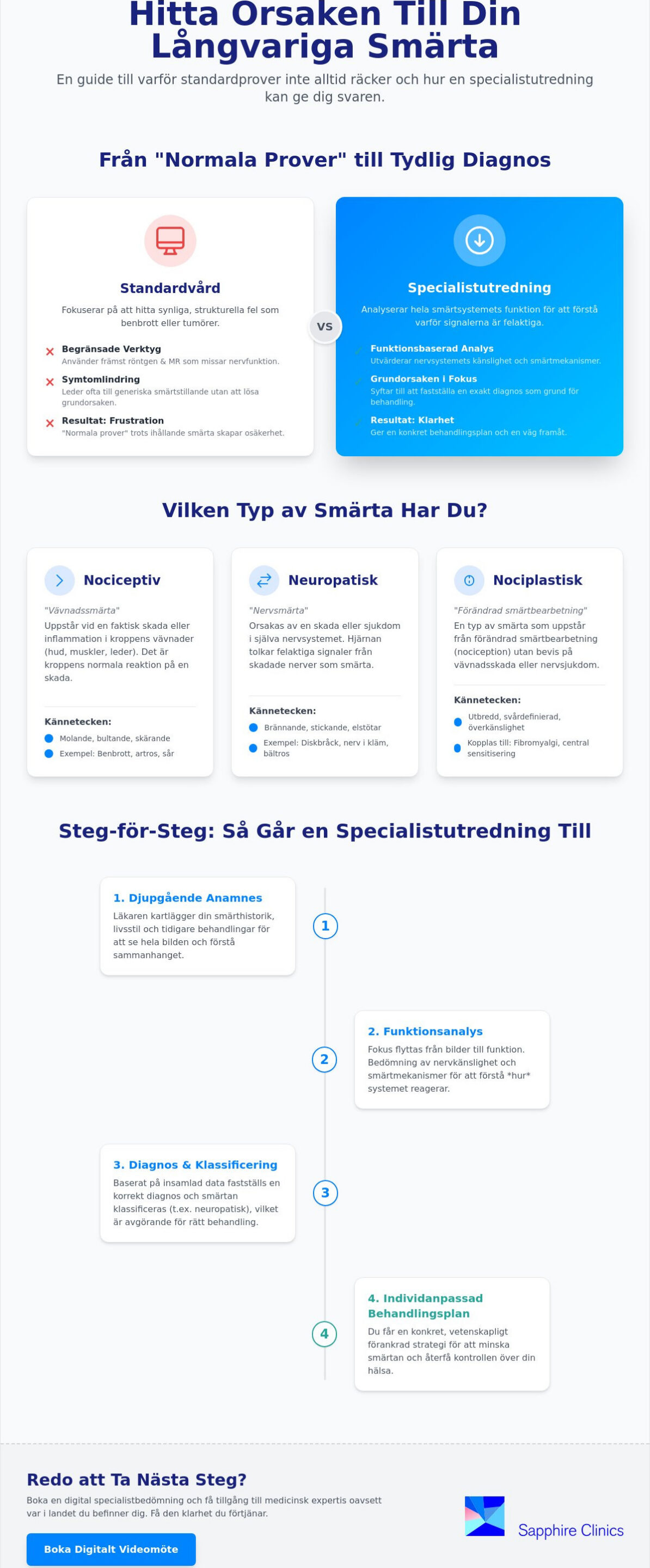 Hitta orsaken till min smärta: En guide till medicinsk smärtutredning 2026