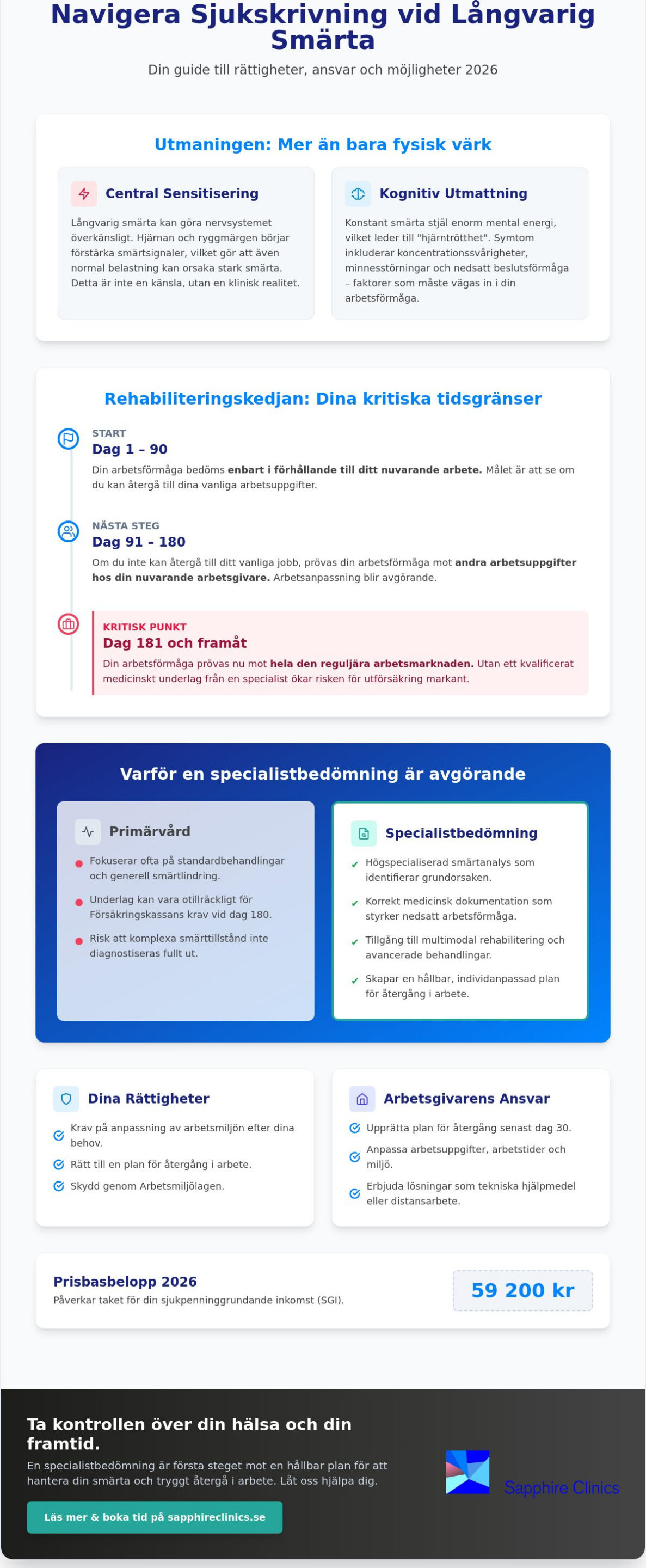 Sjukskriven för smärta: Guide till rättigheter, arbetsförmåga och specialistvård 2026