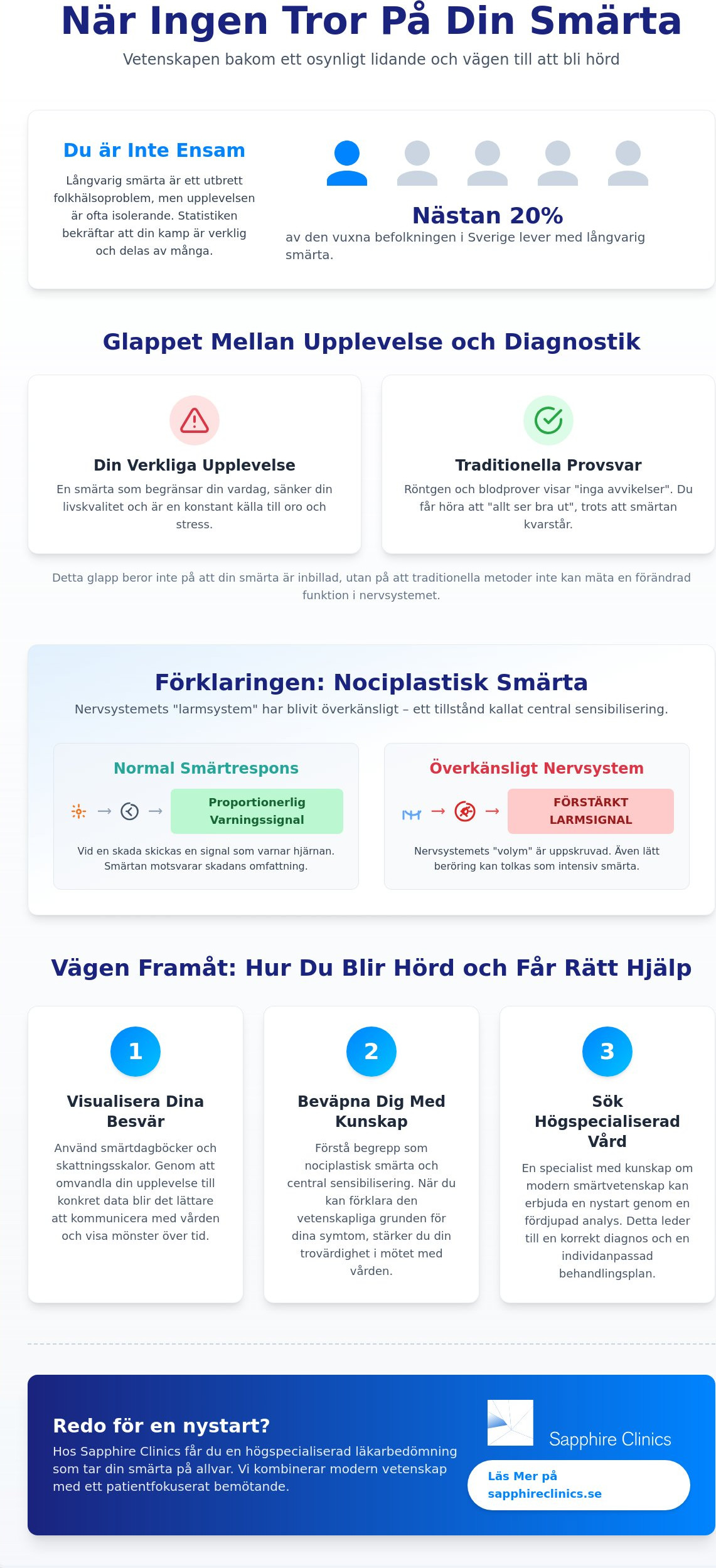 När ingen tror på min smärta: En guide till att bli hörd i vården