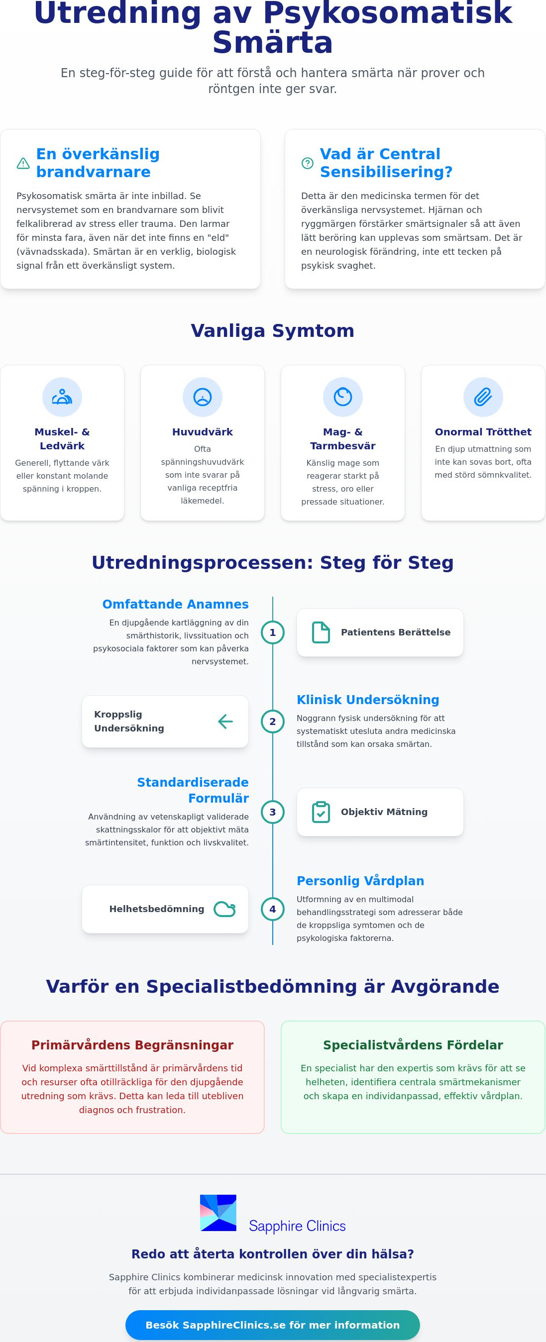 Psykosomatisk smärta utredning: En guide till specialistvård 2026