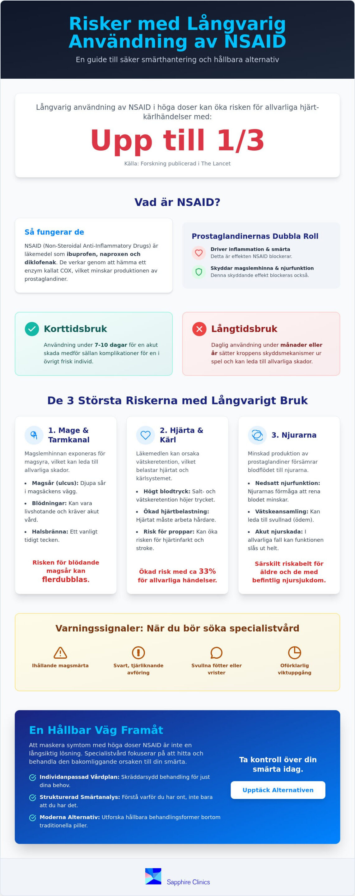 Risker med långvarig användning av NSAID: En medicinsk guide 2026