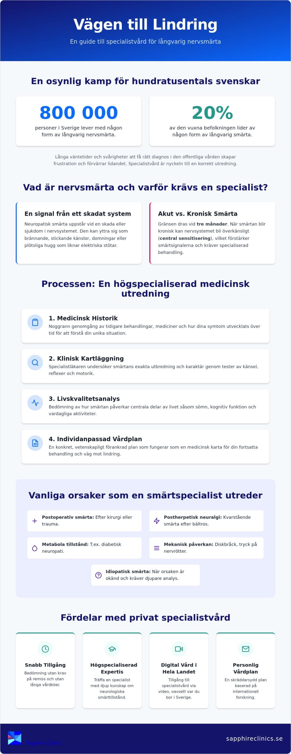 Specialistläkare för nervsmärta: Din guide till utredning och behandling 2026