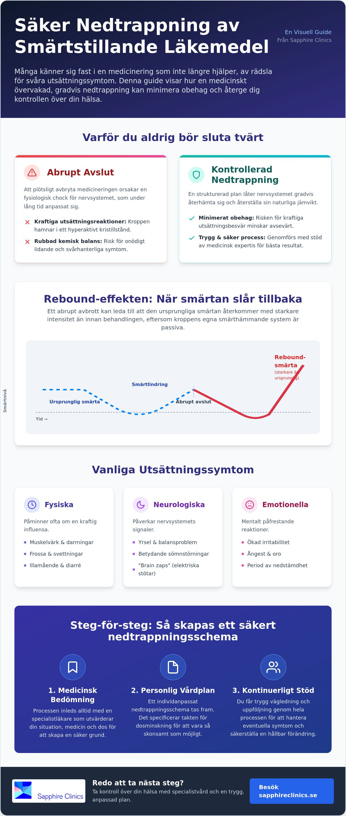 Trappa ner smärtstillande läkemedel: En medicinsk guide för säker utsättning