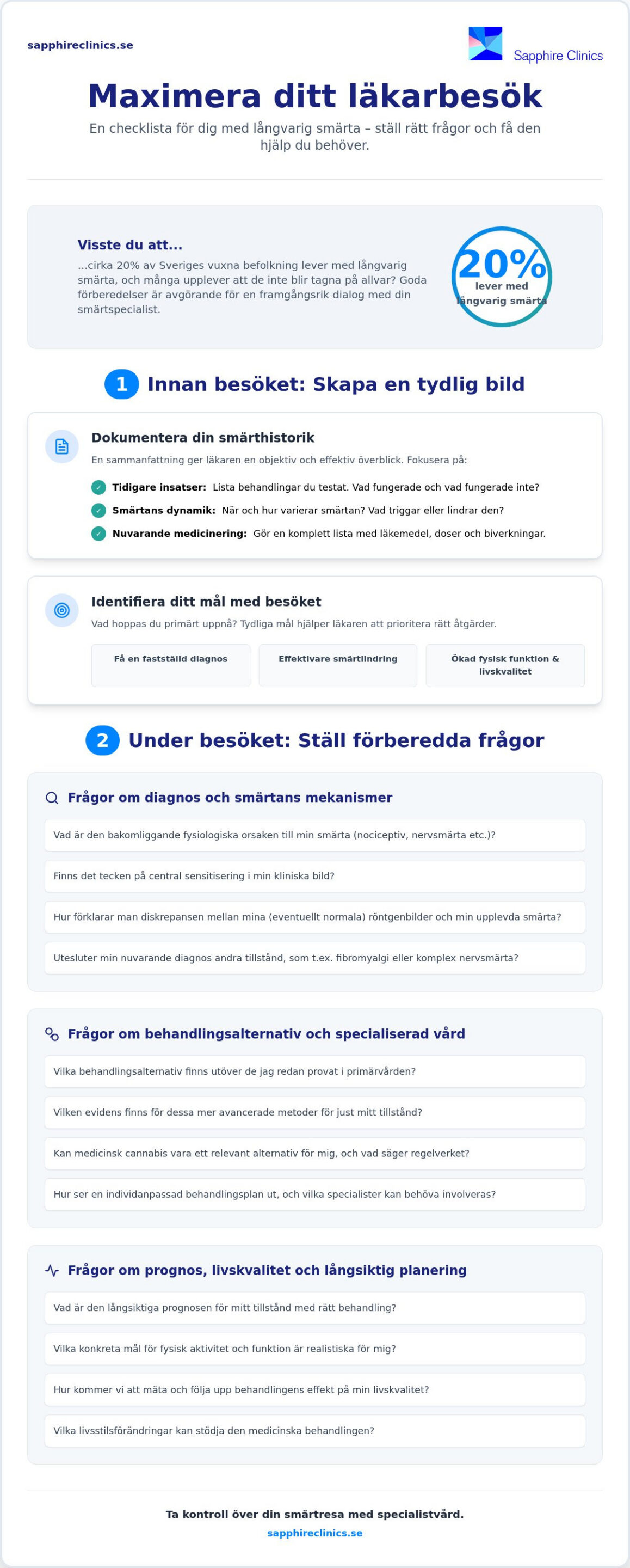Frågor att ställa till din smärtläkare: En guide för ditt specialistbesök