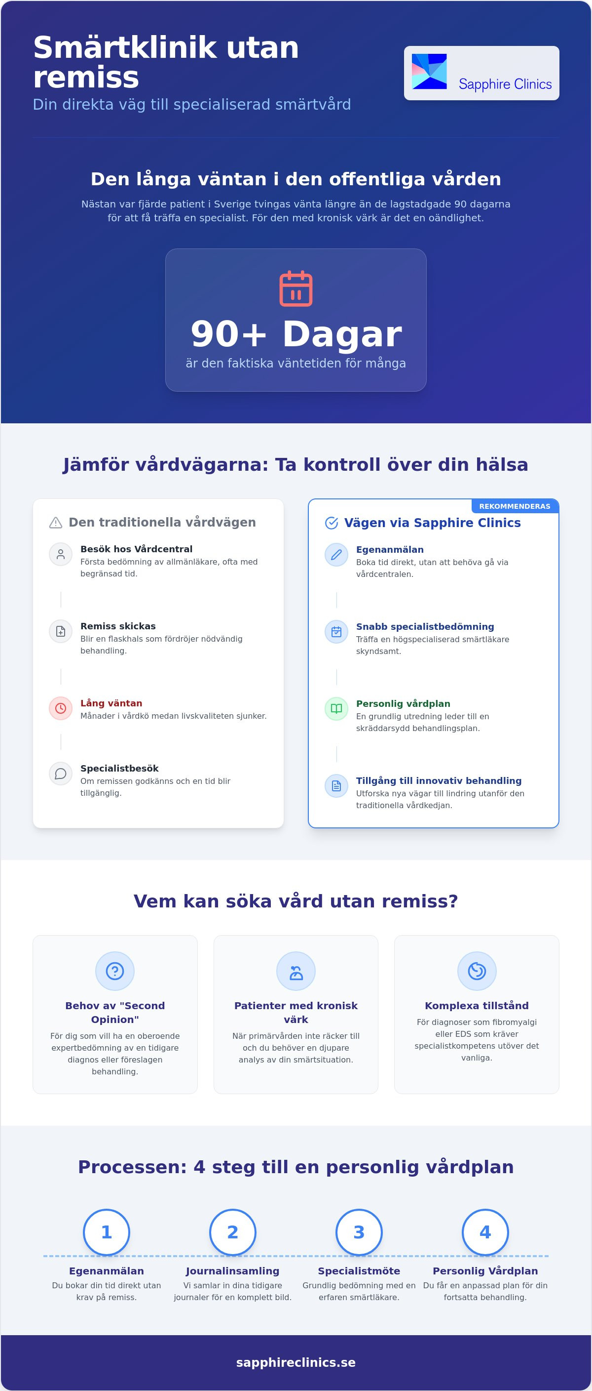 Smärtklinik utan remiss: Så får du specialistvård för långvarig smärta