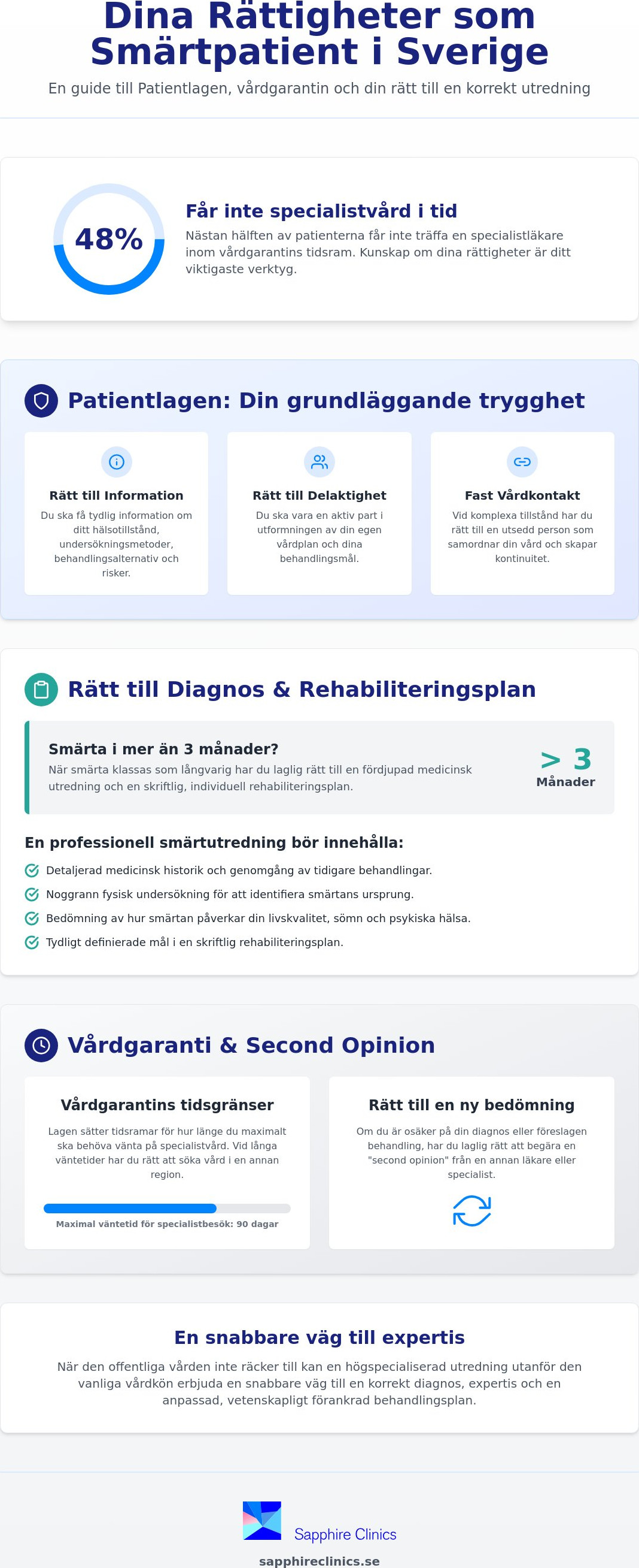 Dina rättigheter som smärtpatient i Sverige: En guide till Patientlagen och specialistvård