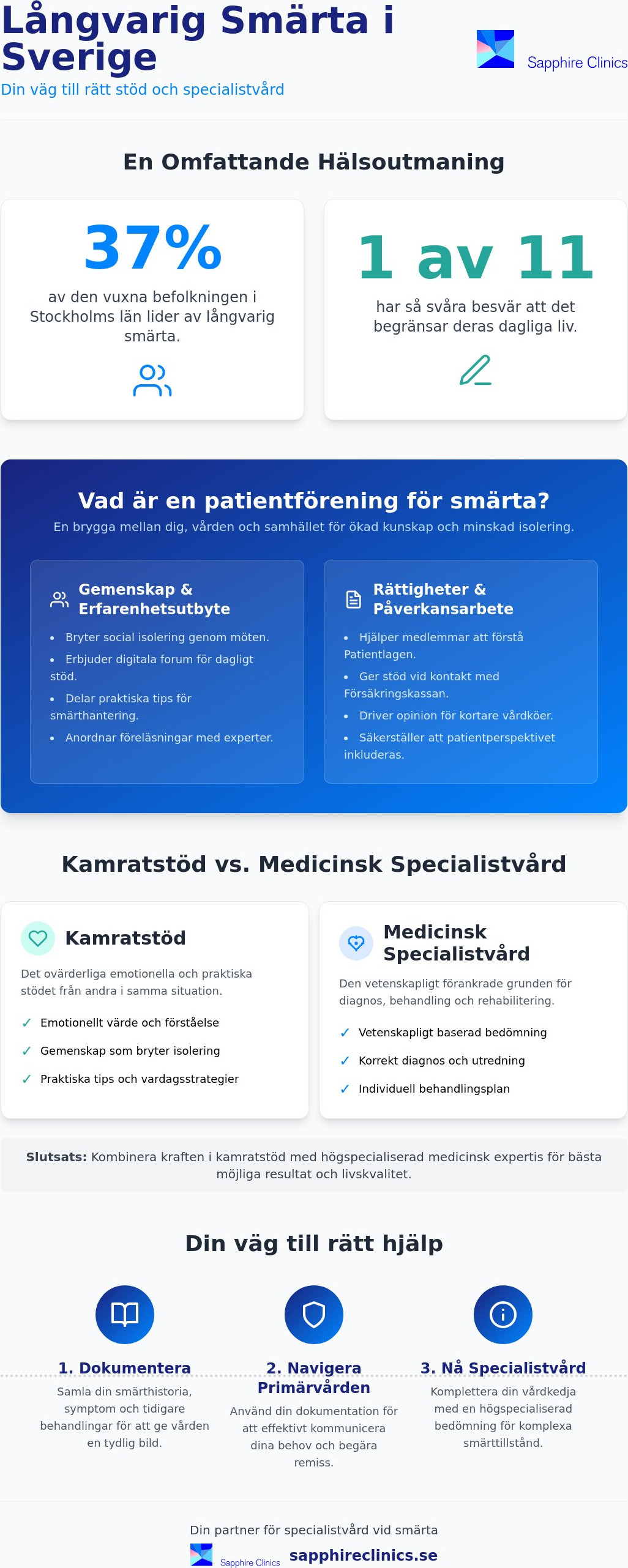 Patientförening för smärta: Din guide till stöd och specialistvård 2026