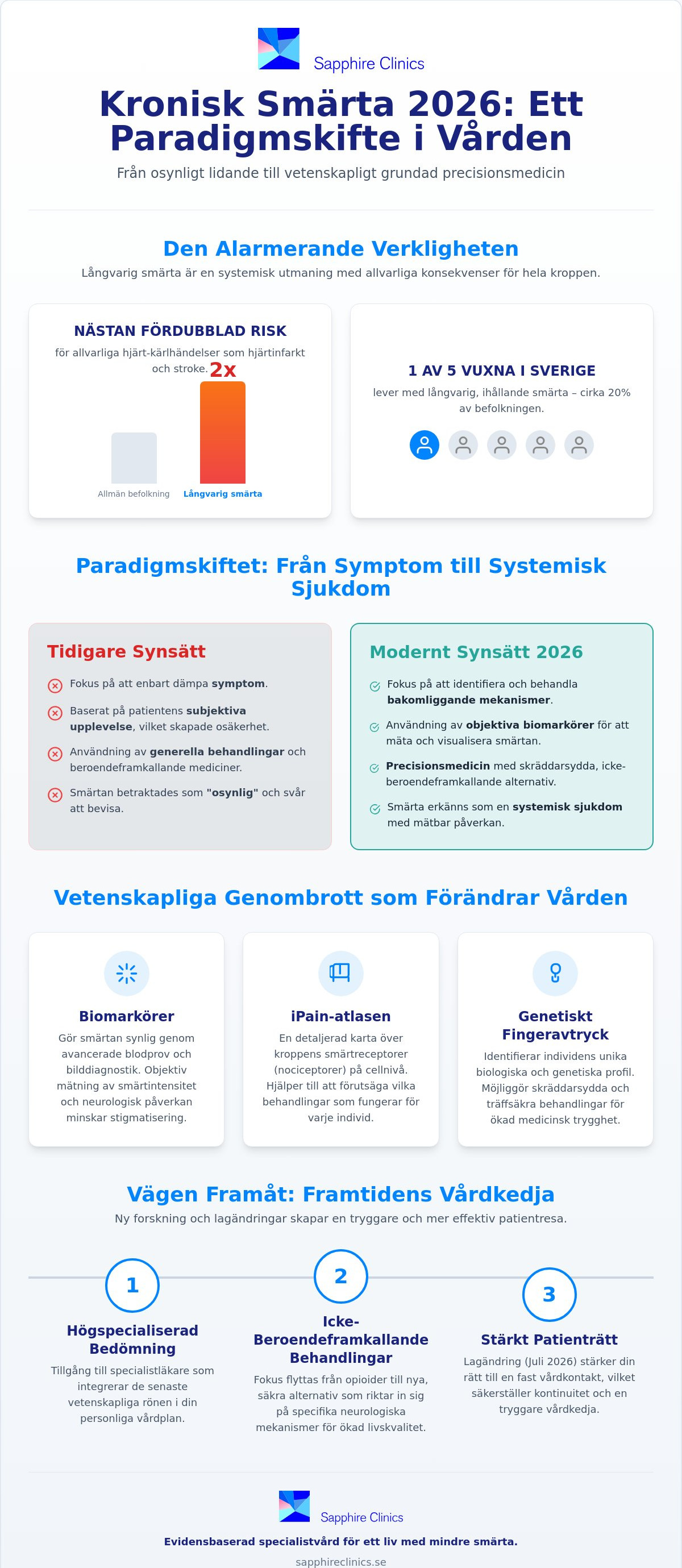 Forskning om kronisk smärta 2026: Nya genombrott och framtidens behandlingar