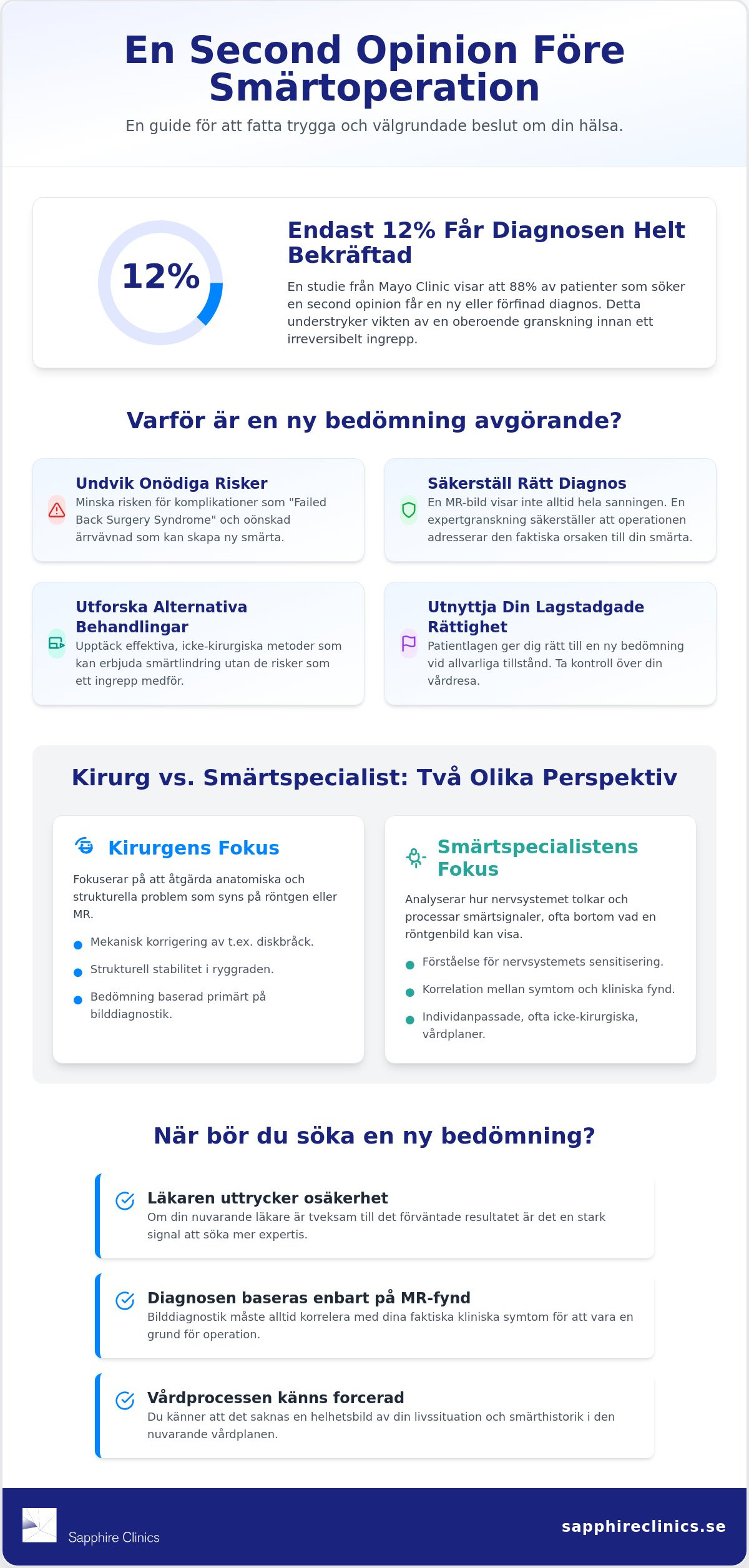 Second opinion innan smärtoperation: En guide till trygga beslut