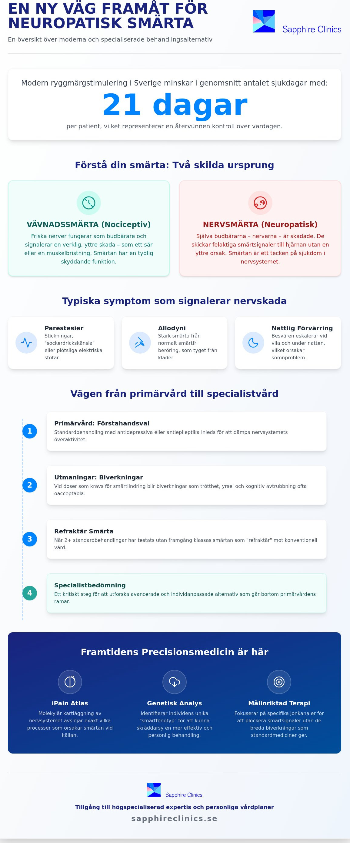 Ny behandling mot neuropati: Framsteg och specialistvård 2026