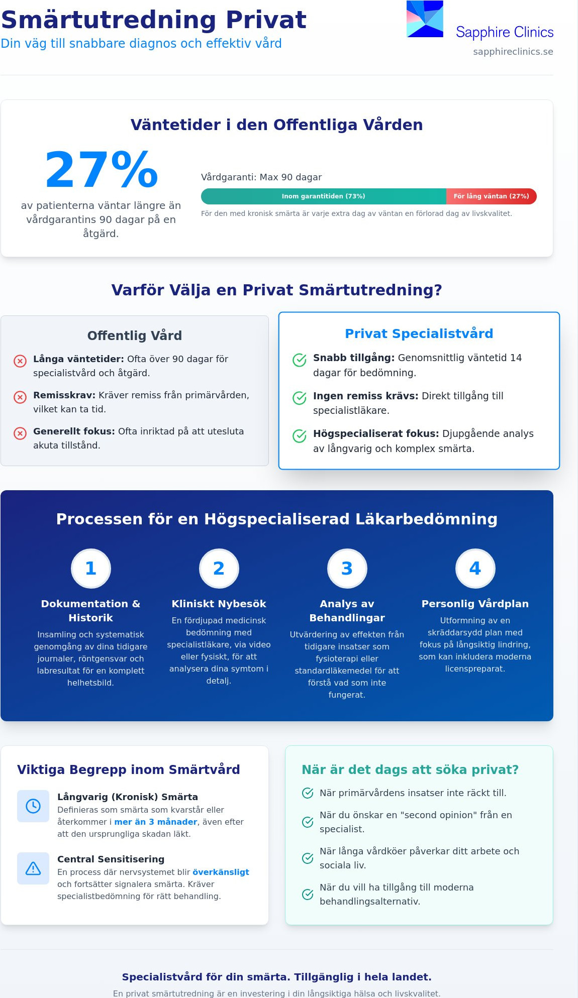 Smärtutredning privat: En guide till högspecialiserad specialistvård 2026