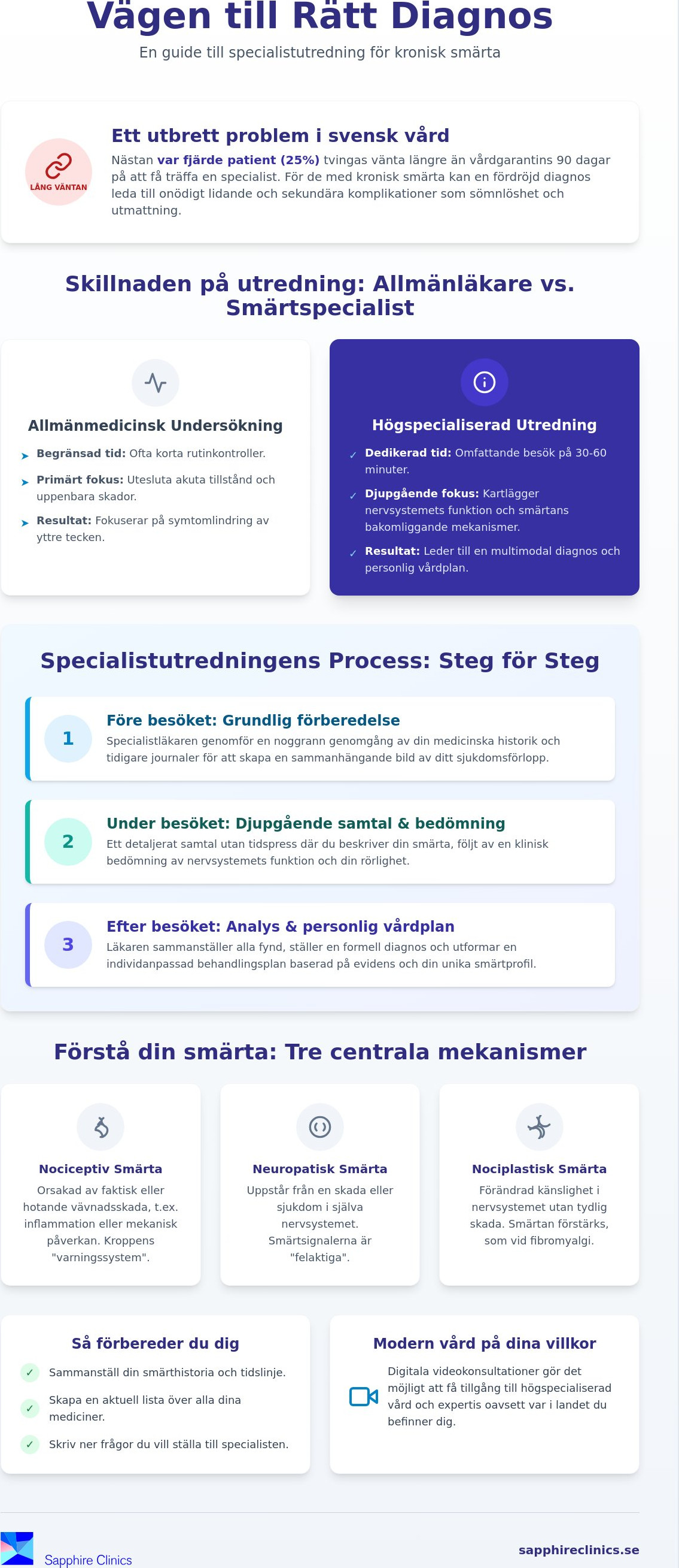 Läkarbedömning för kronisk smärta: Så fungerar en specialistutredning