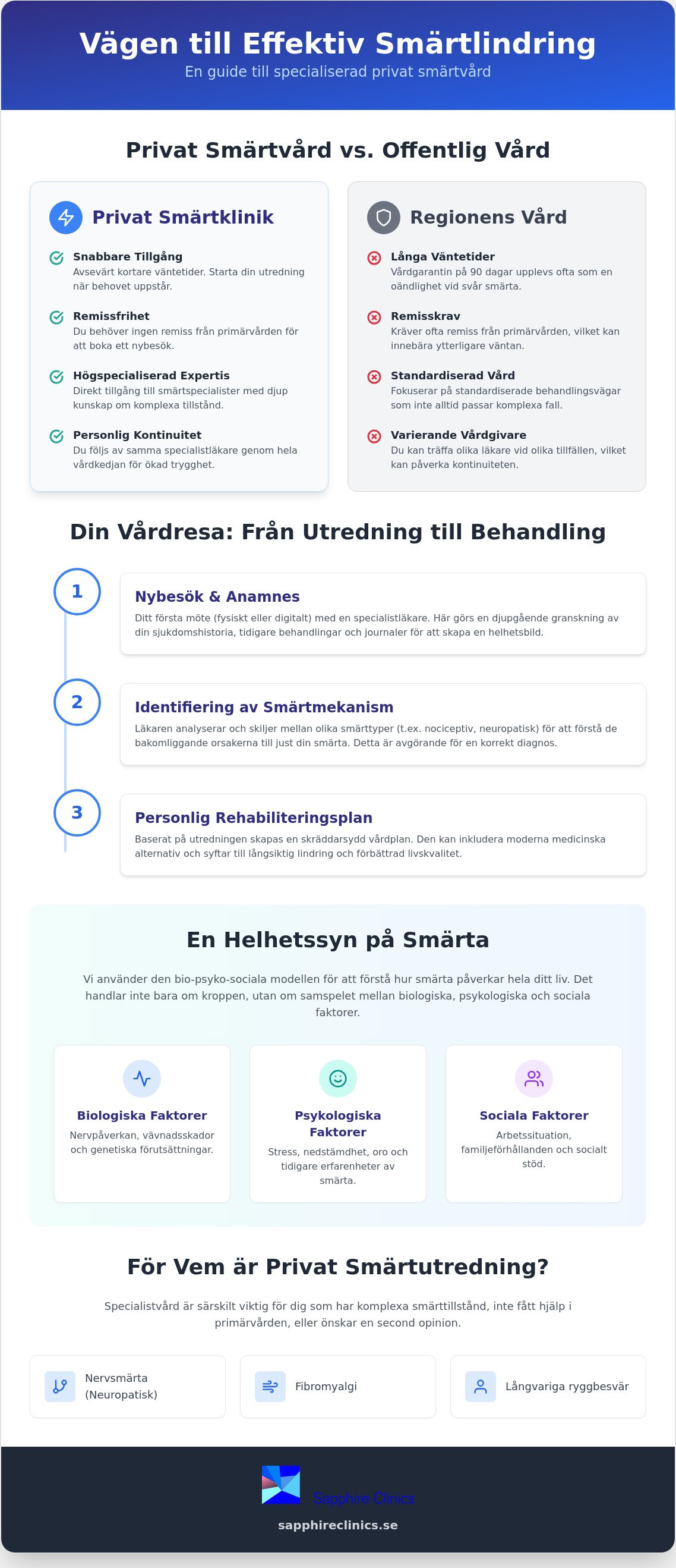 Smärtrehabilitering privat: En guide till specialiserad utredning och vård