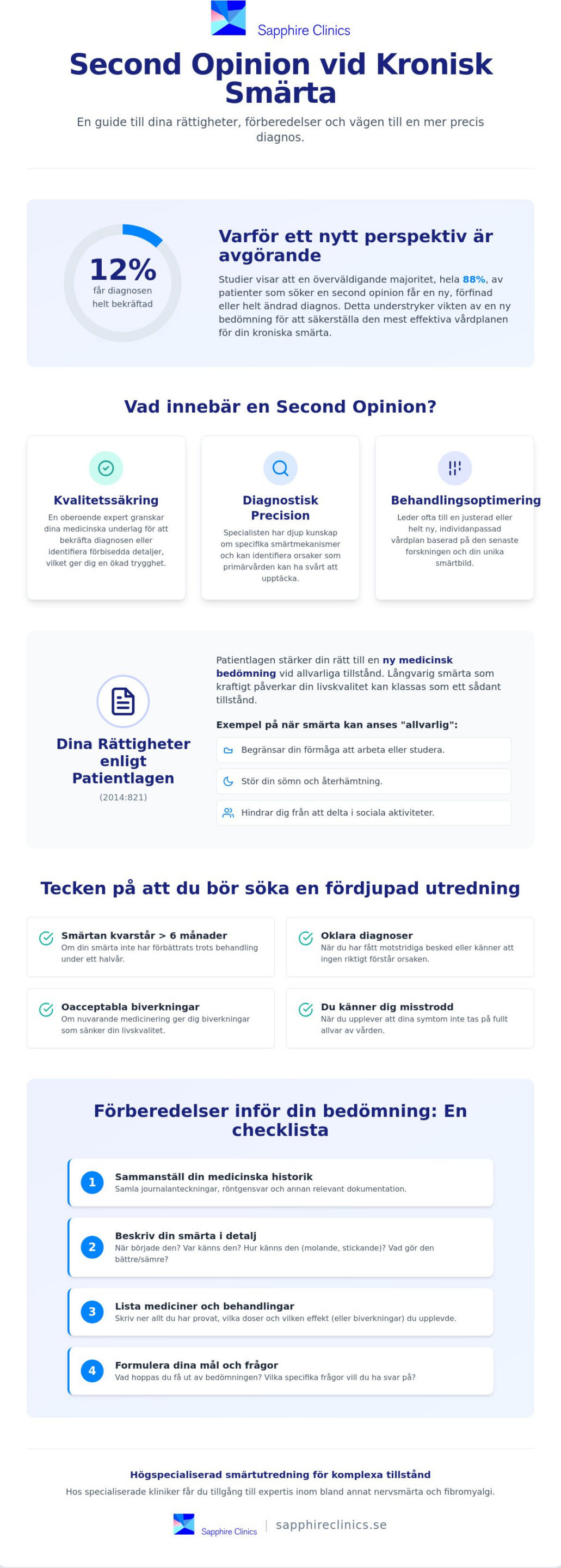 Second opinion vid kronisk smärta: Din guide till en ny medicinsk bedömning