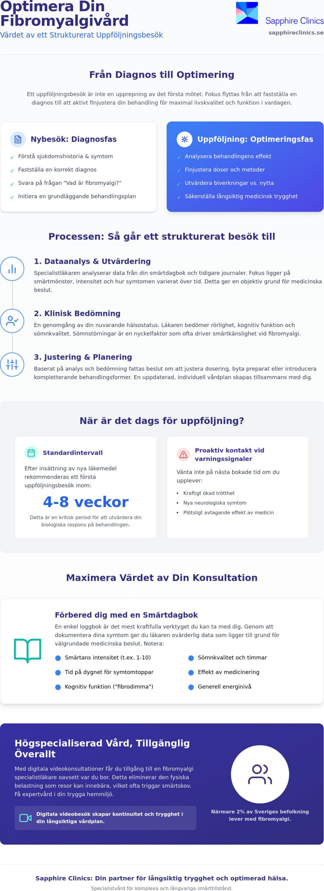 Uppföljningsbesök hos en fibromyalgi specialistläkare: Din väg till optimerad vård 2026