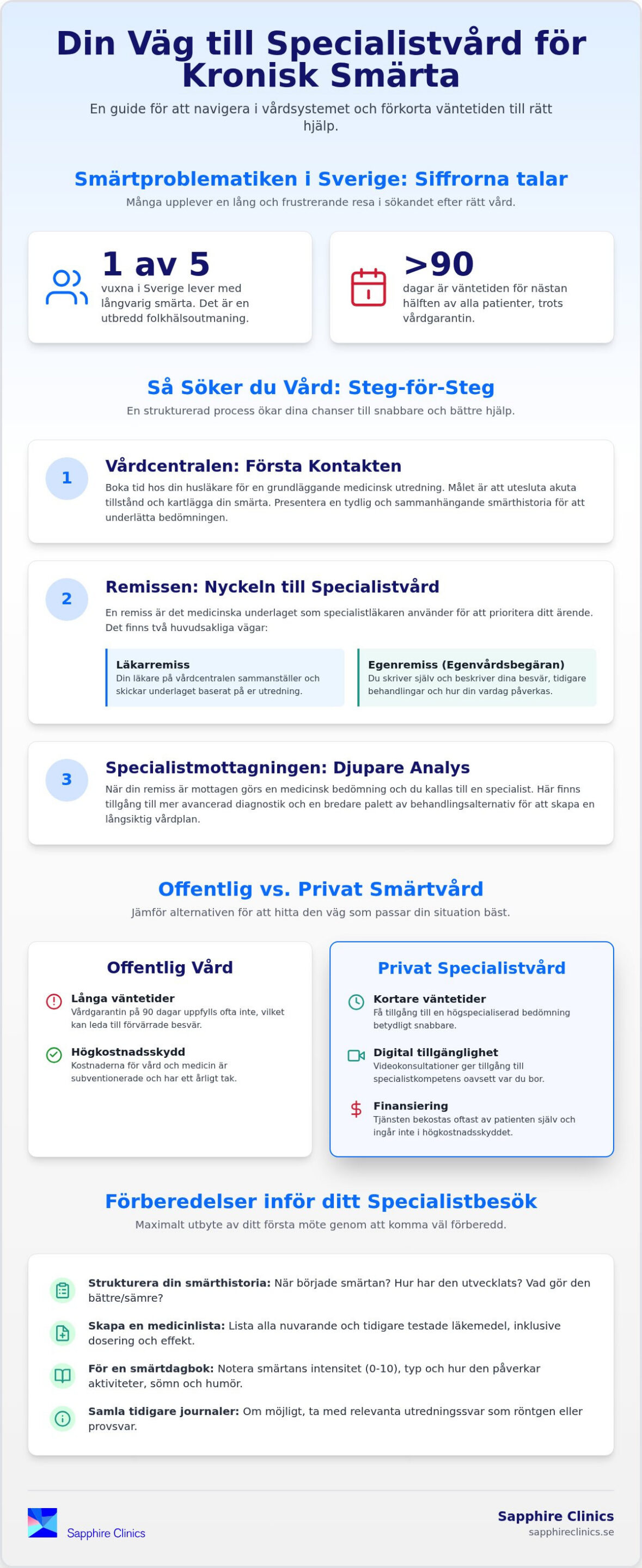 Söka vård för kronisk smärta: Din guide till remiss och specialistvård