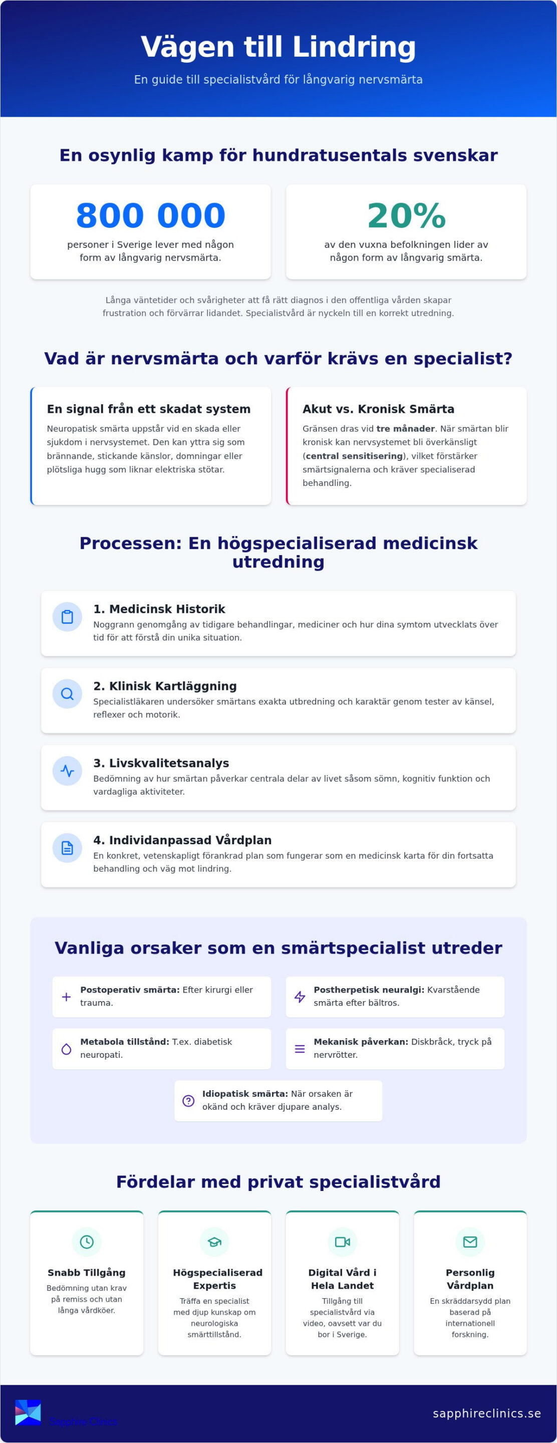 Specialistläkare för nervsmärta: Din guide till utredning och behandling 2026