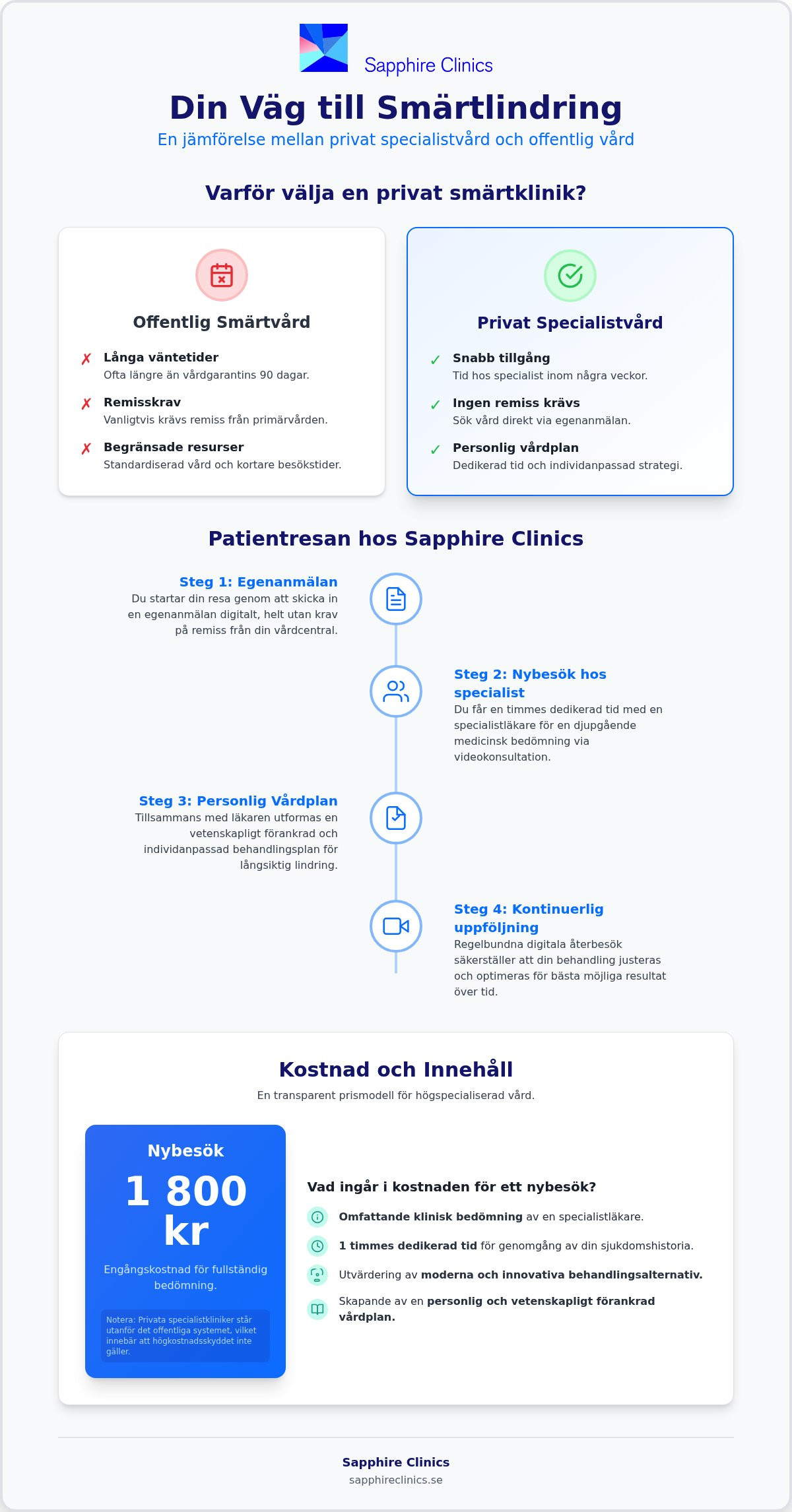Privat smärtklinik kostnad: En guide till priser och specialistvård 2026