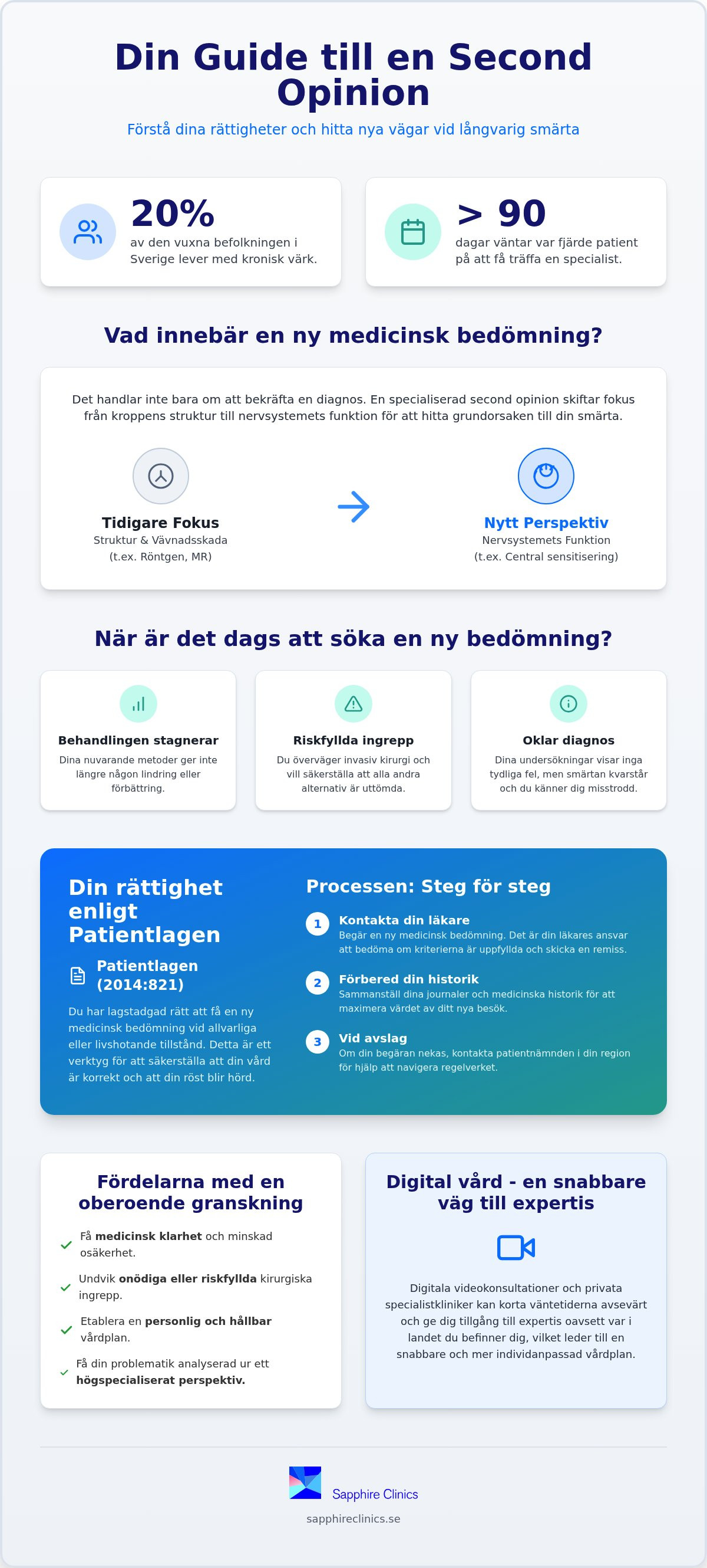 Second opinion vid smärta: Din guide till ny medicinsk bedömning 2026