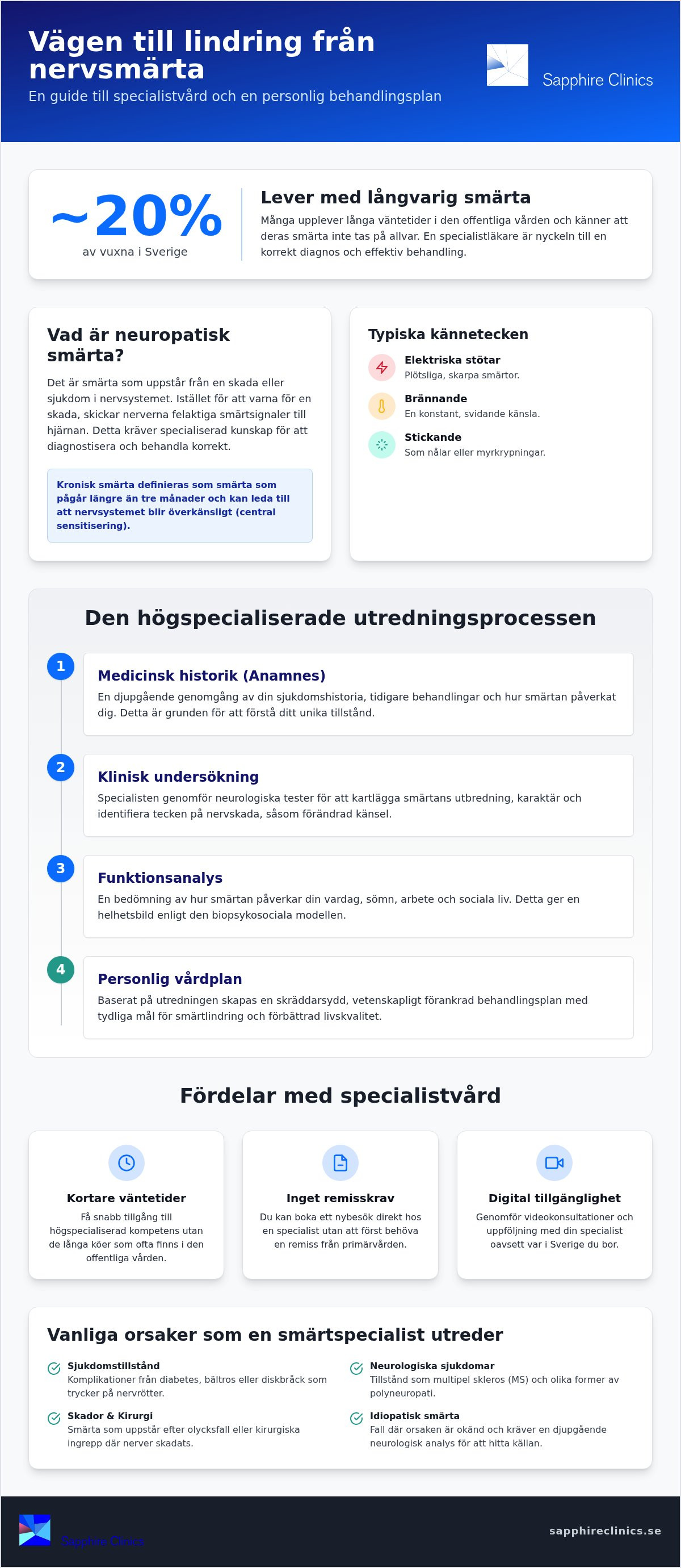 Specialistläkare för nervsmärta: Din guide till utredning och behandling 2026