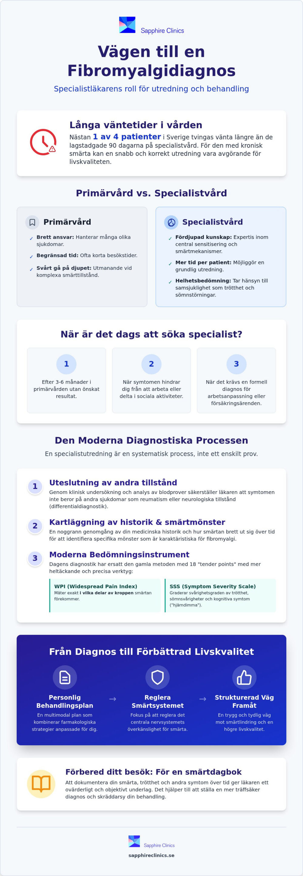Specialistläkare för fibromyalgi: Vägen till rätt diagnos och vård
