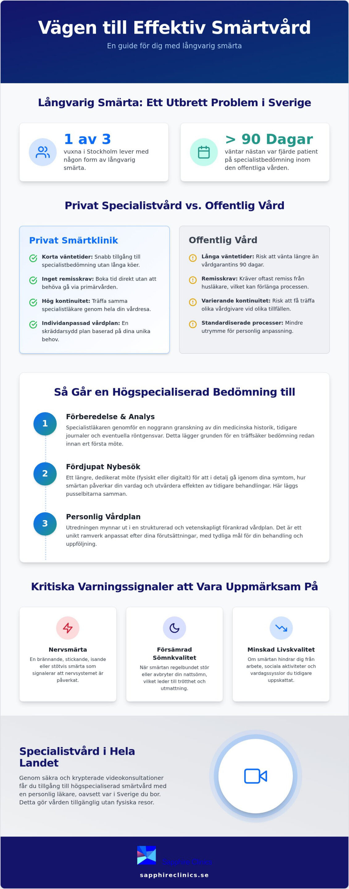 Privat smärtklinik: Din väg till specialiserad utredning av långvarig smärta