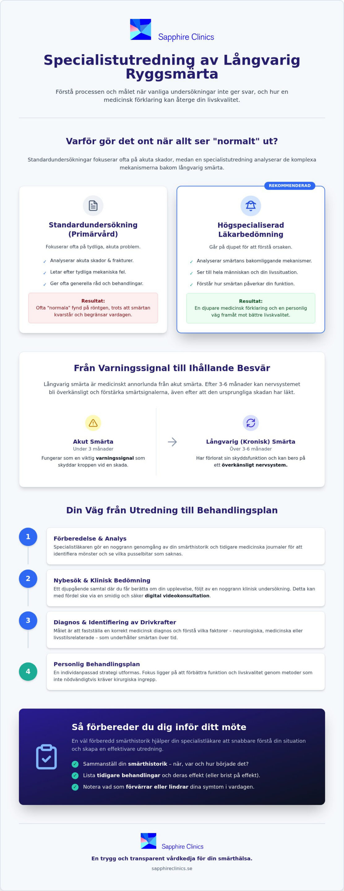 Specialistläkare vid ryggsmärta: Guide till smärtutredning 2026