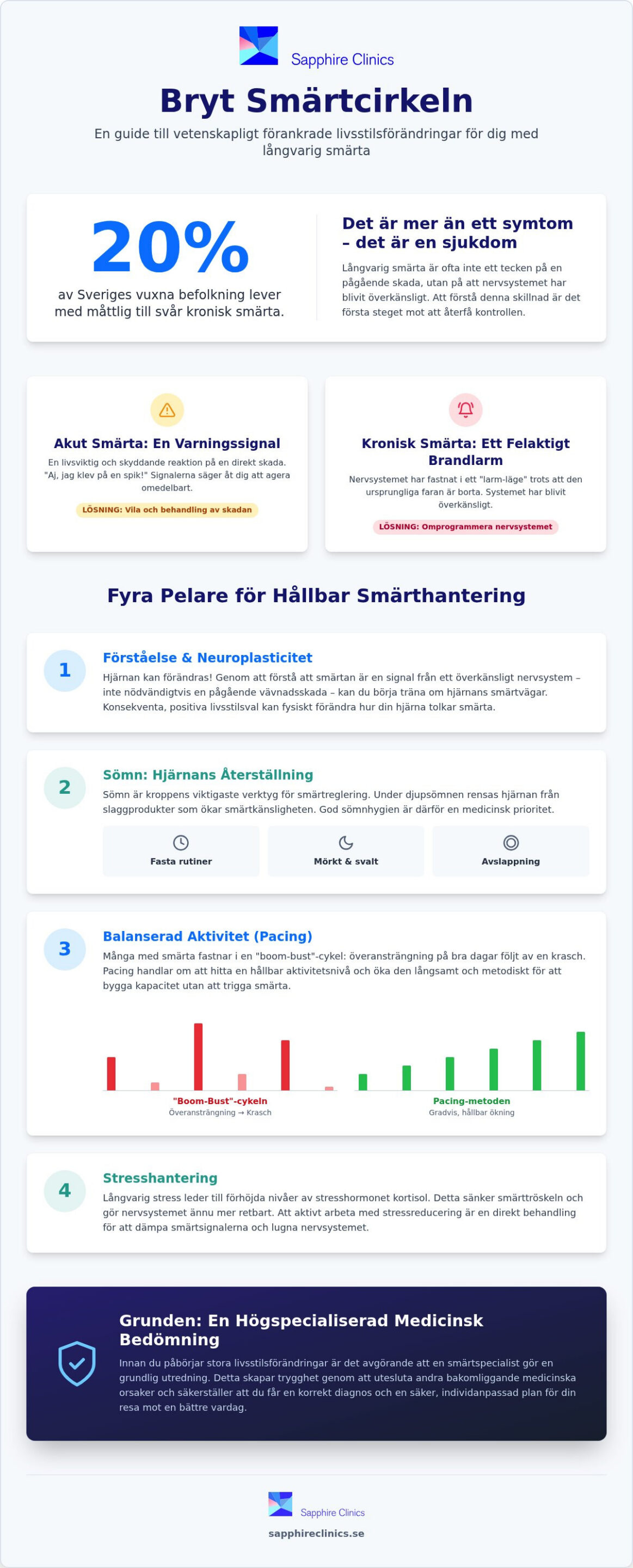 Livsstilsförändringar vid kronisk smärta: En medicinsk guide till bättre livskvalitet