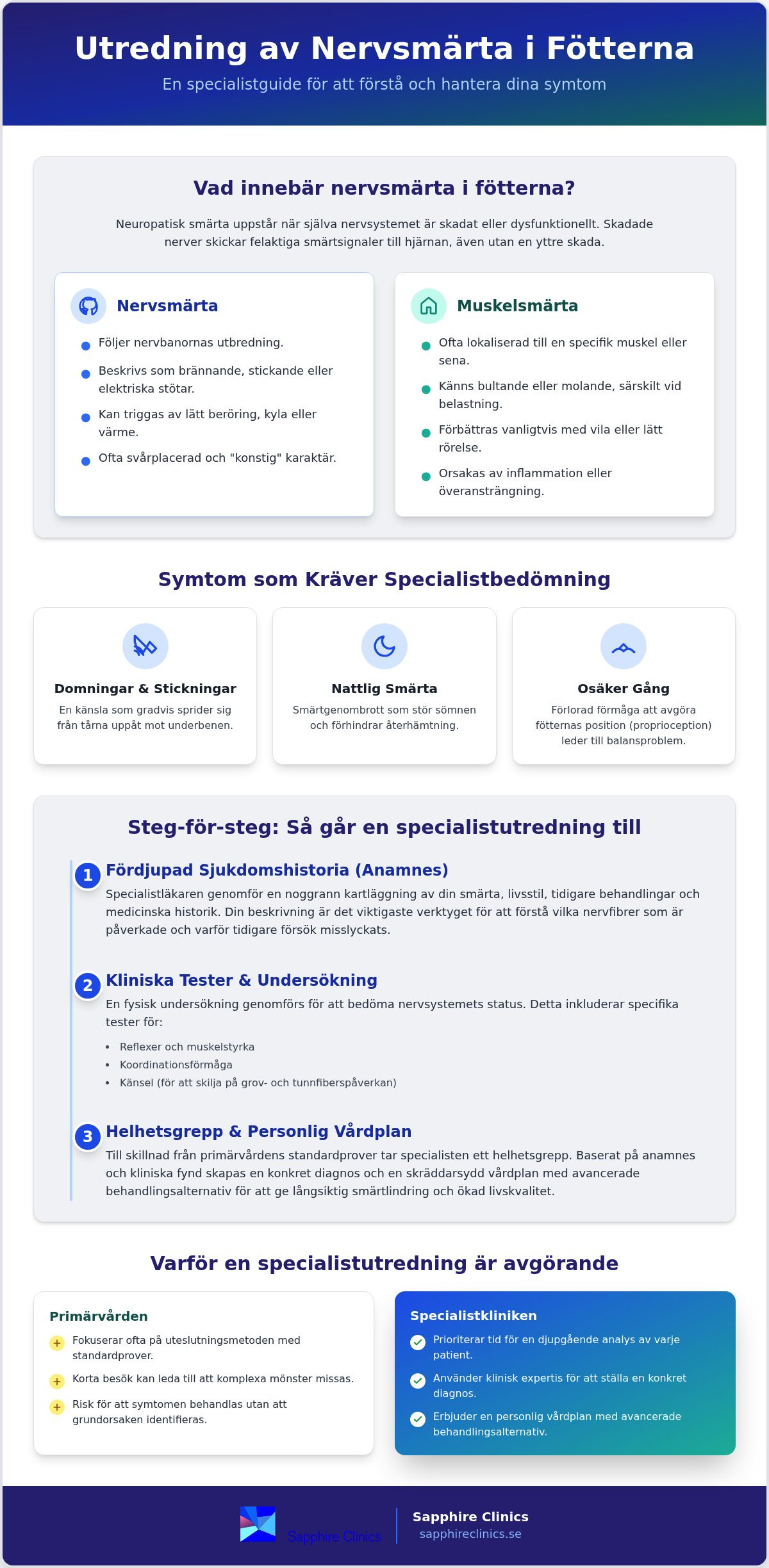 Utredning av nervsmärta i fötterna: En guide till specialistbedömning