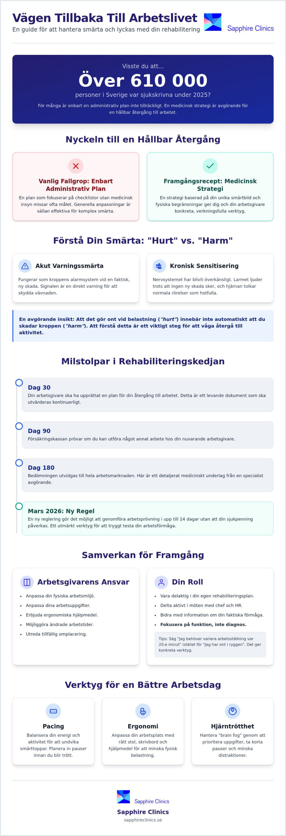 Återgå till jobbet efter sjukskrivning för smärta: En medicinsk guide