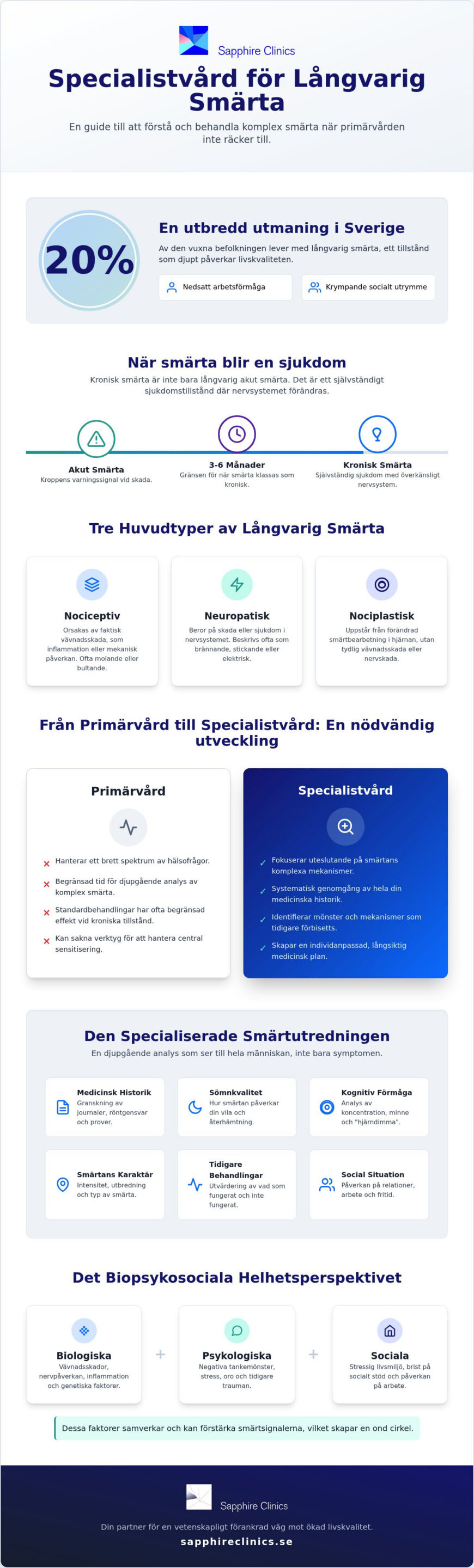 Specialistvård för kronisk smärta: En guide till utredning och behandling 2026