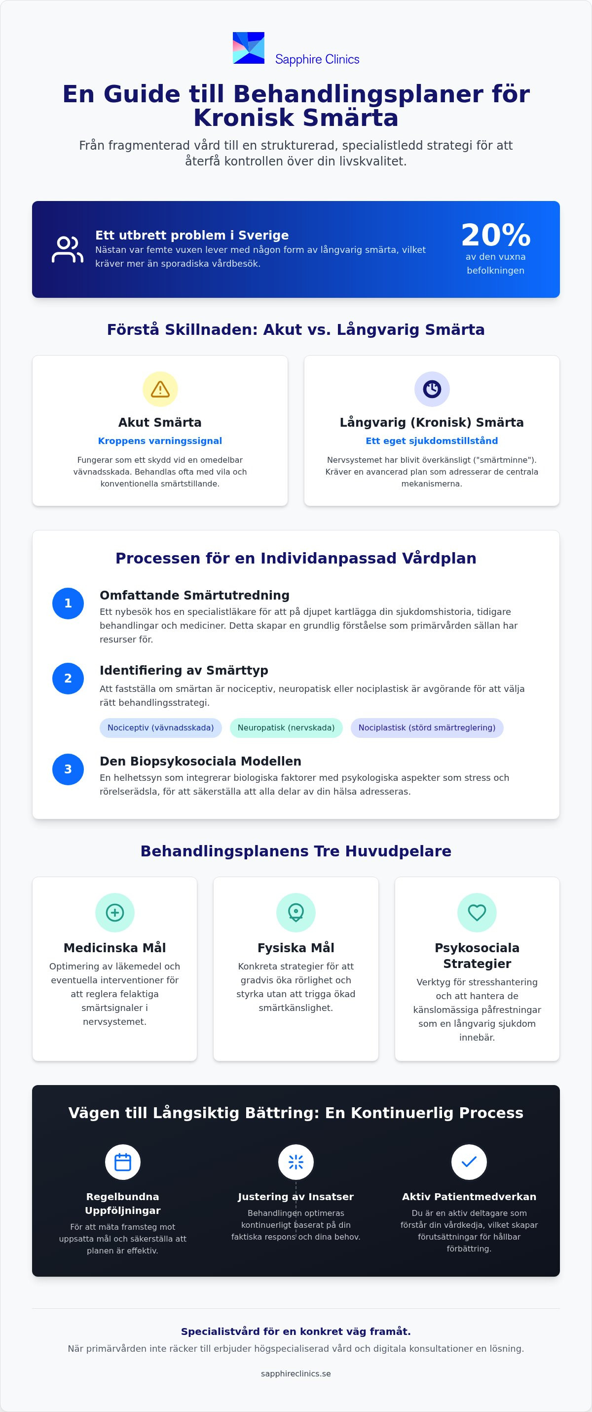 Behandlingsplan för kronisk smärta: En guide till specialistvård