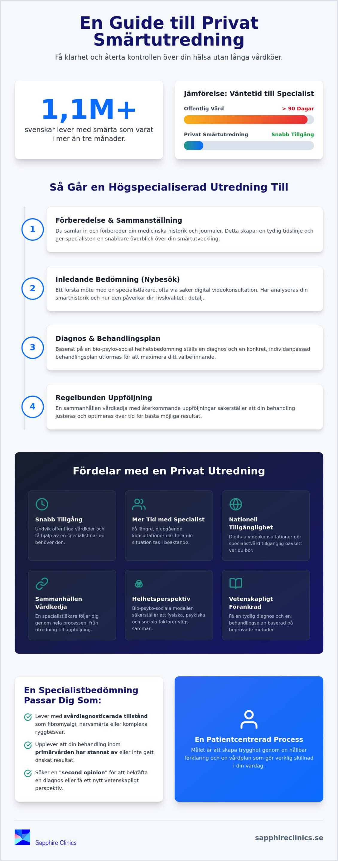 Privat smärtutredning: En guide till specialiserad bedömning vid långvarig smärta