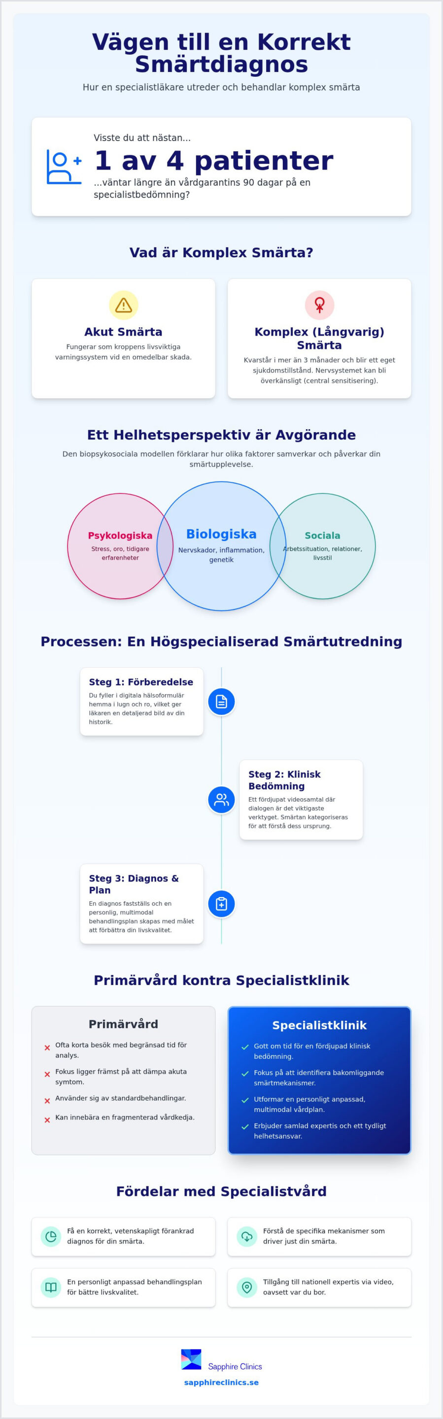 Specialistläkare för komplex smärta: En guide till högspecialiserad smärtanalys