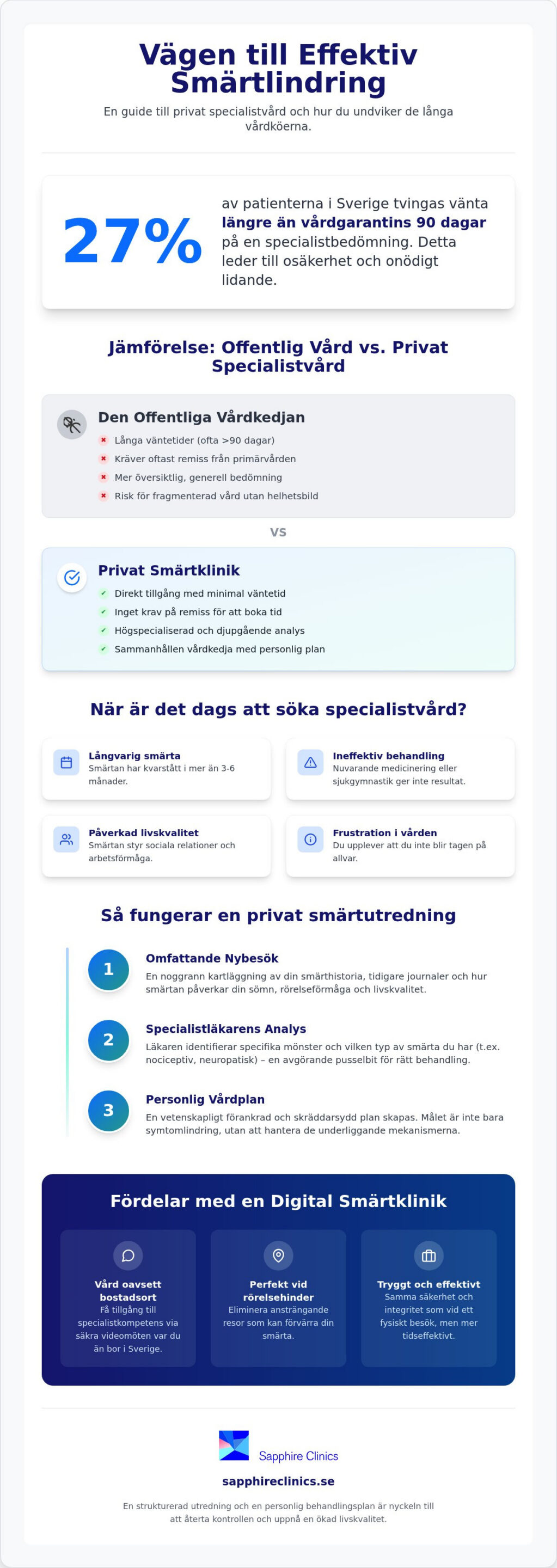 Privat smärtklinik: Din guide till specialiserad smärtutredning 2026