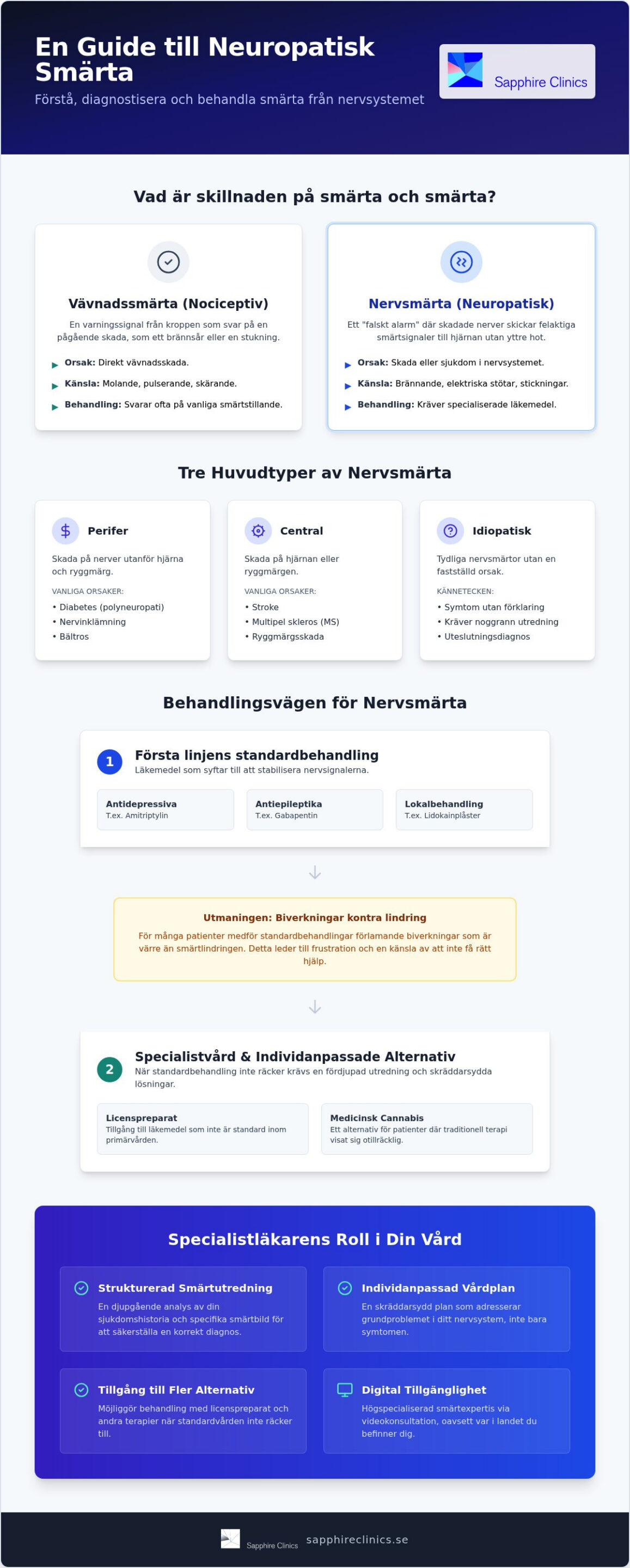 Behandling av neuropatisk smärta: En guide till specialistvård och alternativ