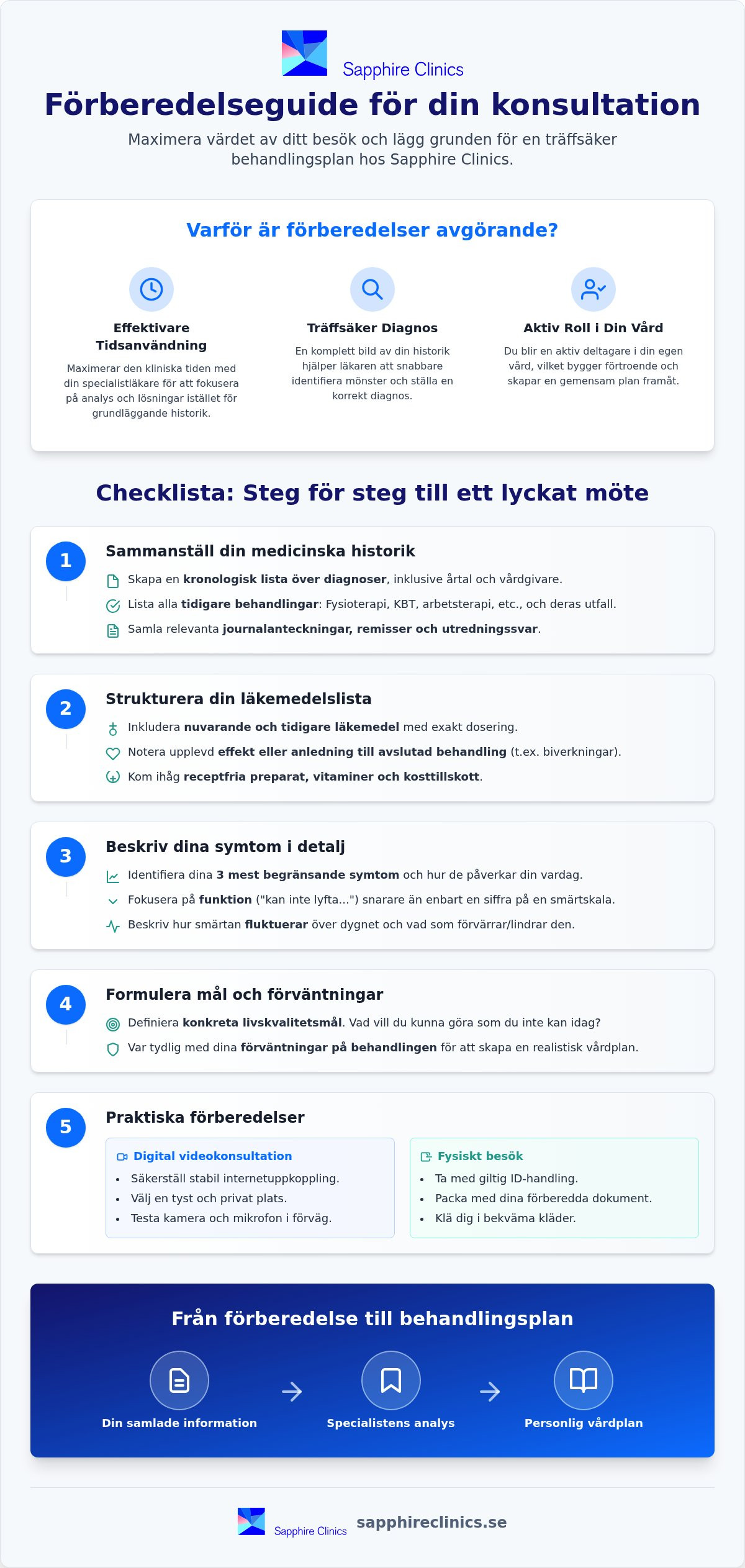 Förberedelser inför besök hos Sapphire Clinics: Din kompletta checklista 2026