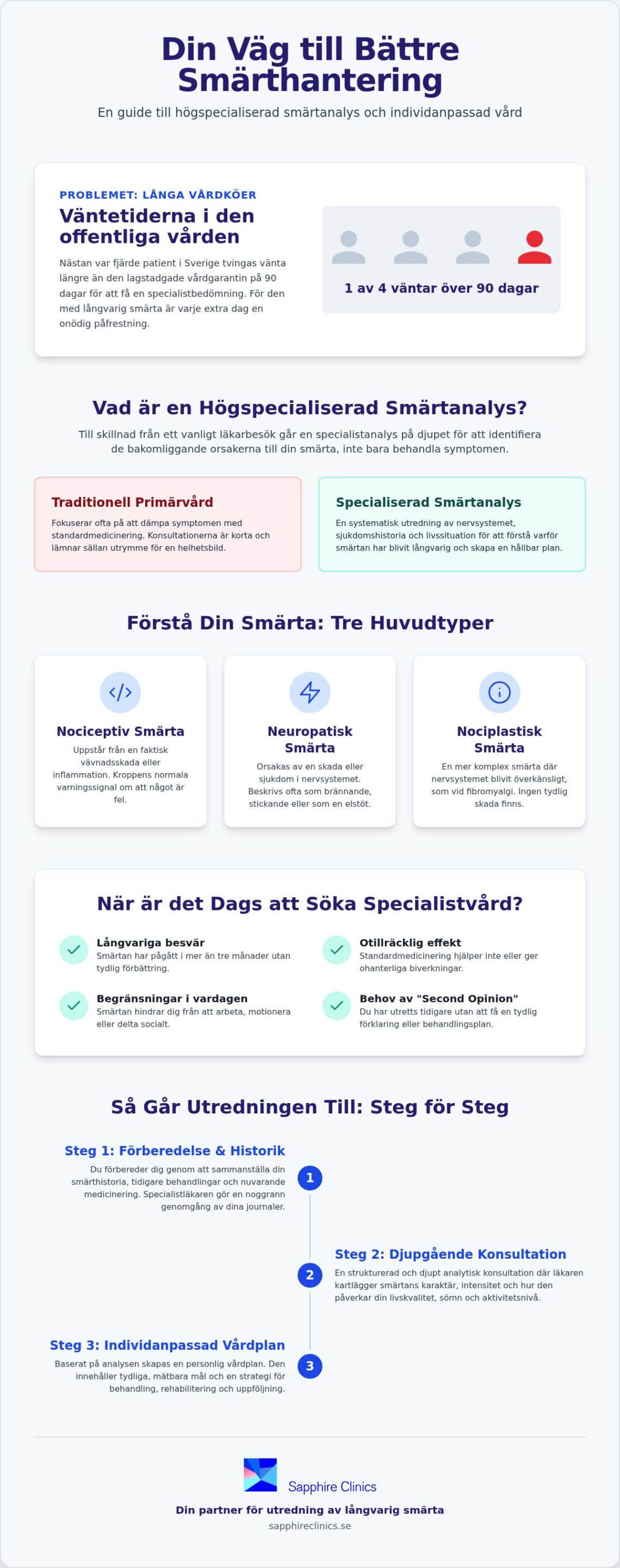 Smärtanalys Stockholm: Guide till specialiserad smärtutredning 2026