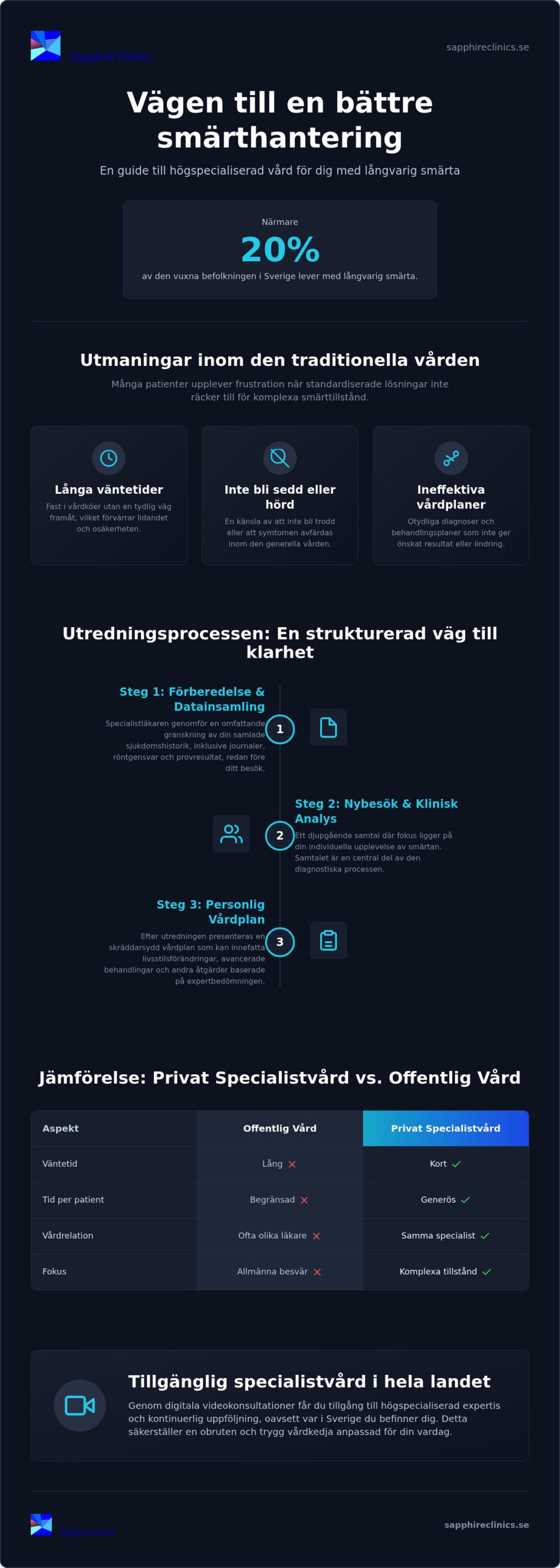 Privat smärtklinik: Din guide till specialiserad utredning av långvarig smärta