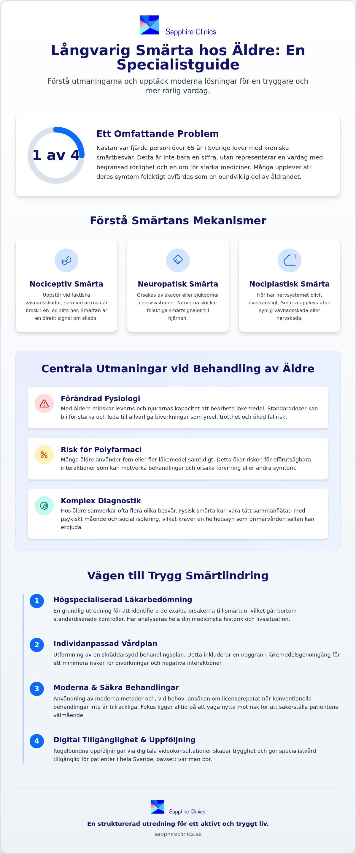 Behandling av långvarig smärta hos äldre: En guide till specialistvård 2026