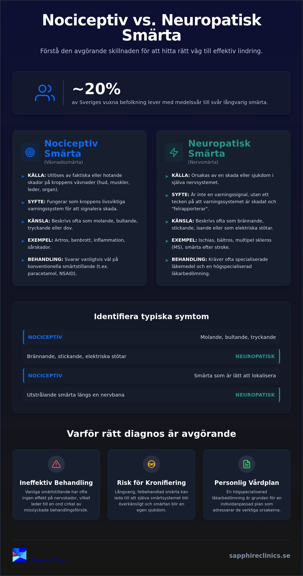 Skillnad på nociceptiv och neuropatisk smärta: En expertguide