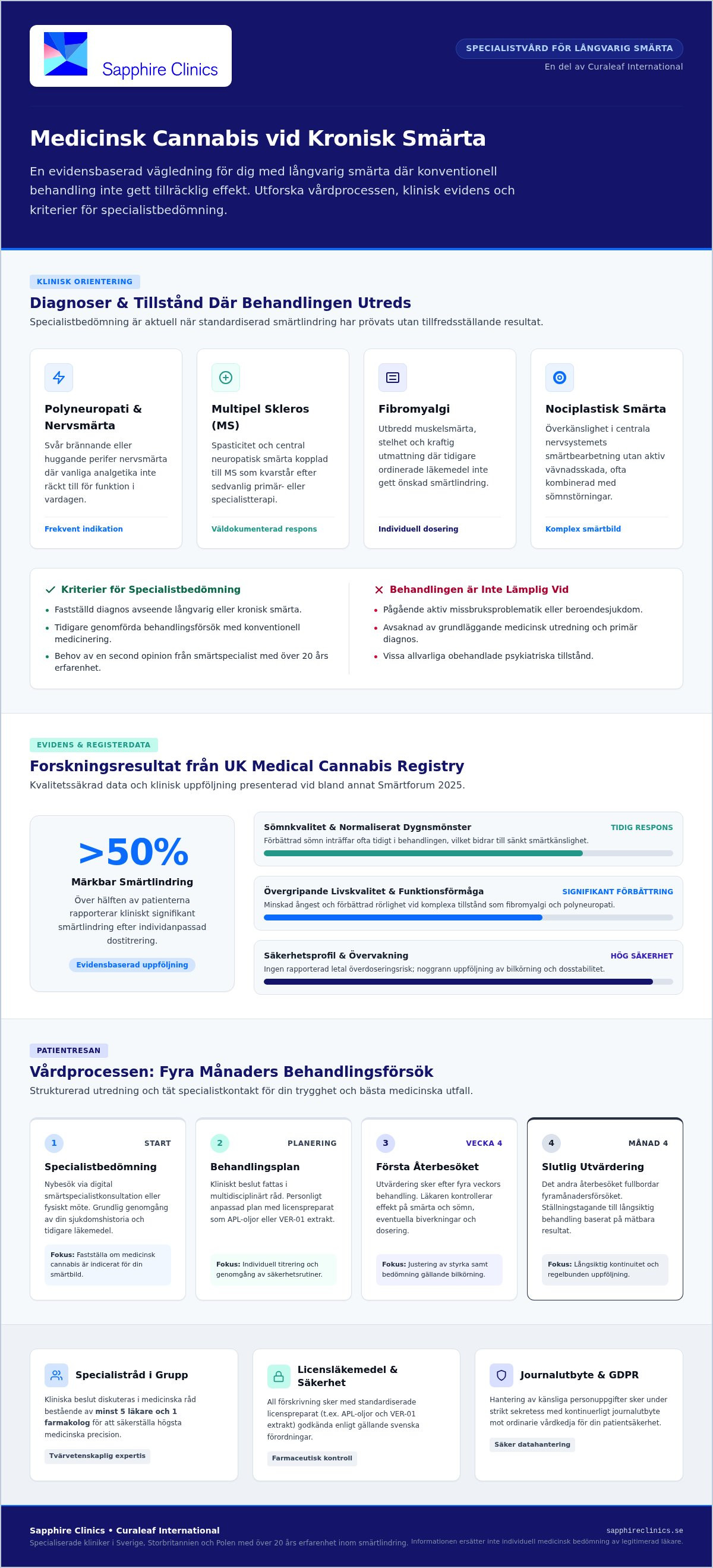En komplett guide till Sapphire Medical Clinics och behandlingar