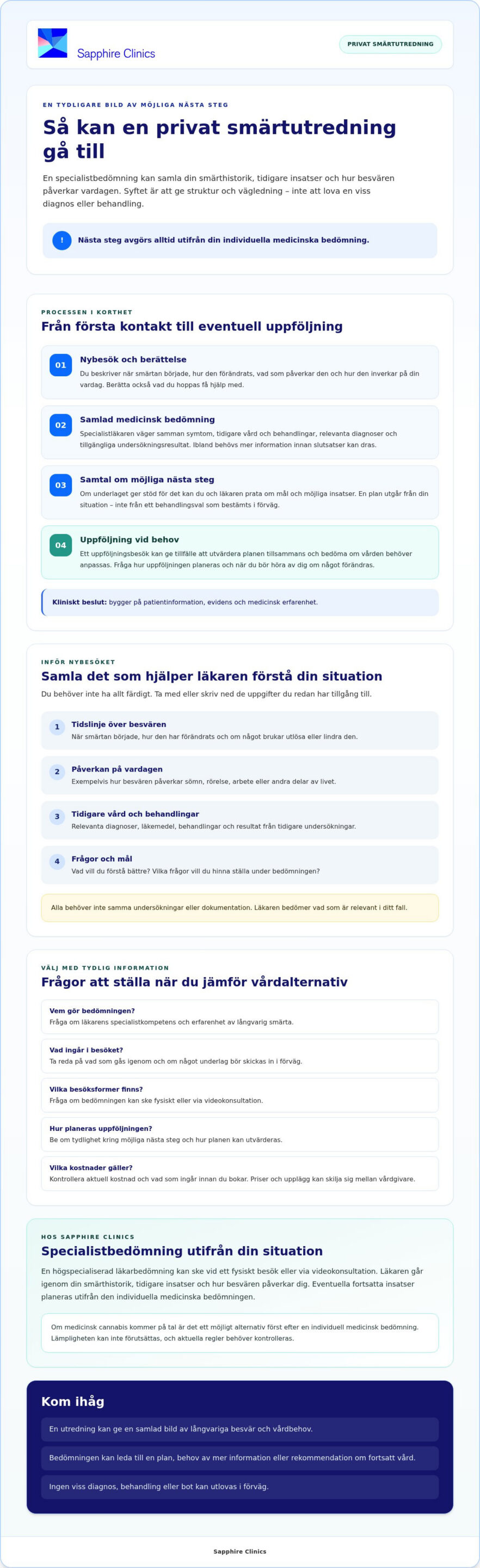 Smärtutredning privat: Så går en specialistbedömning till