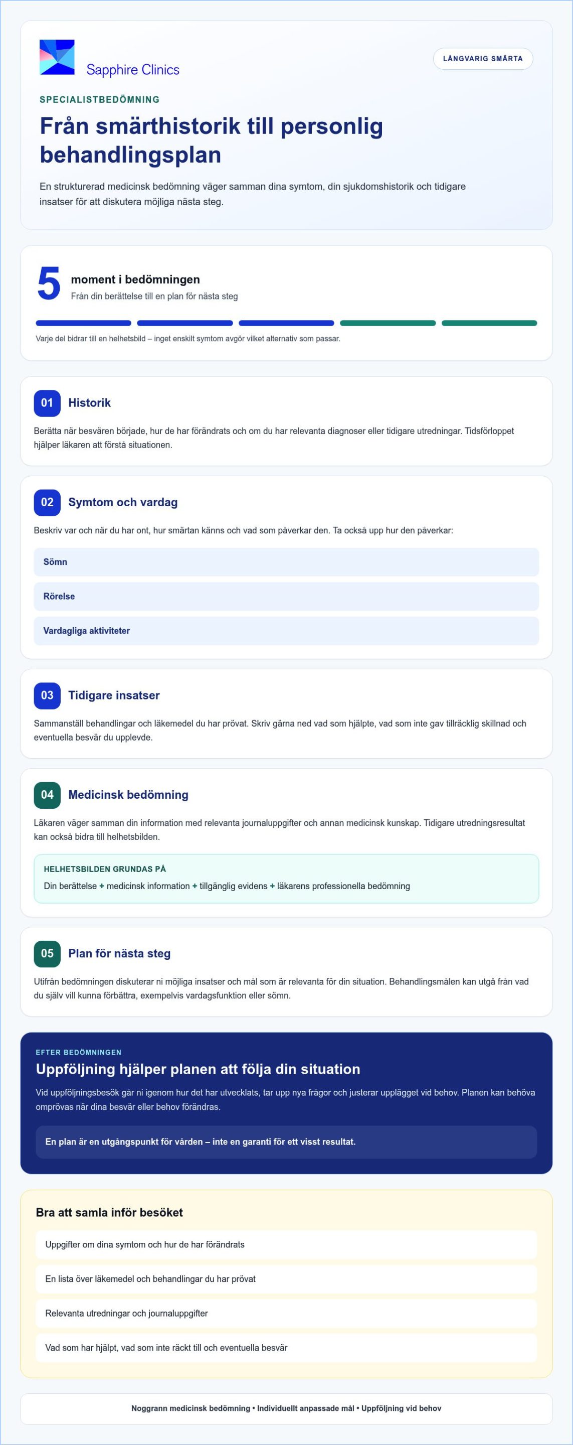 Medicinsk smärtbehandling: från specialistbedömning till personlig vårdplan