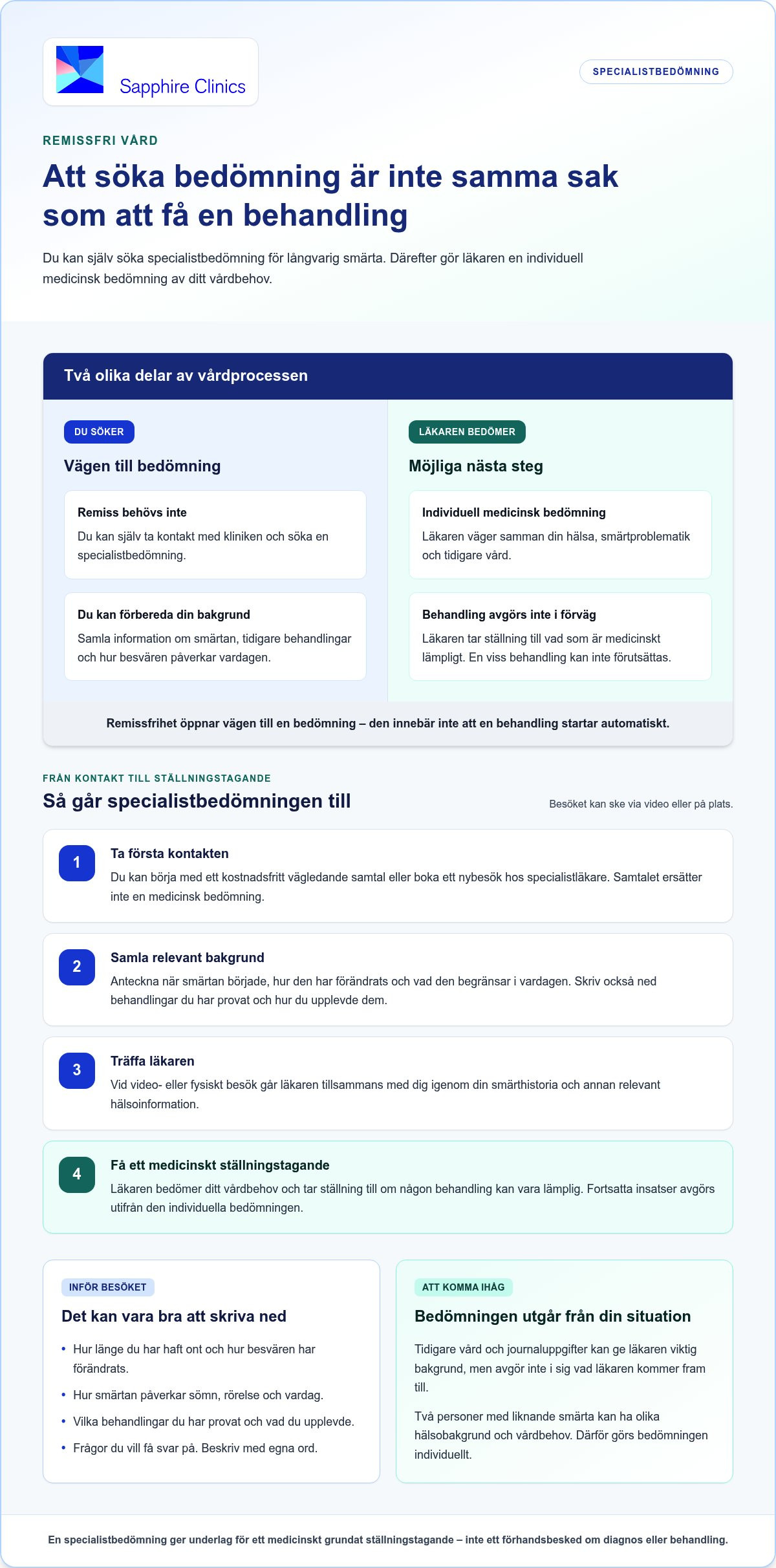 Remissfri smärtklinik: Så fungerar specialistbedömning vid långvarig smärta